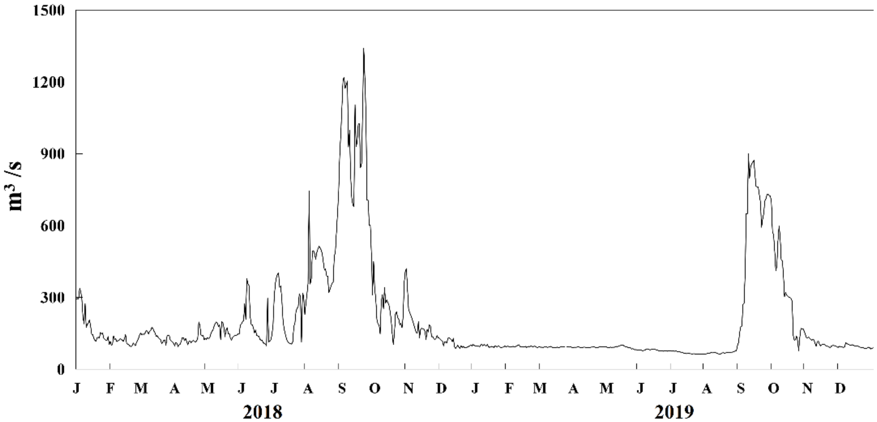 Sustainability 12 10643 g002