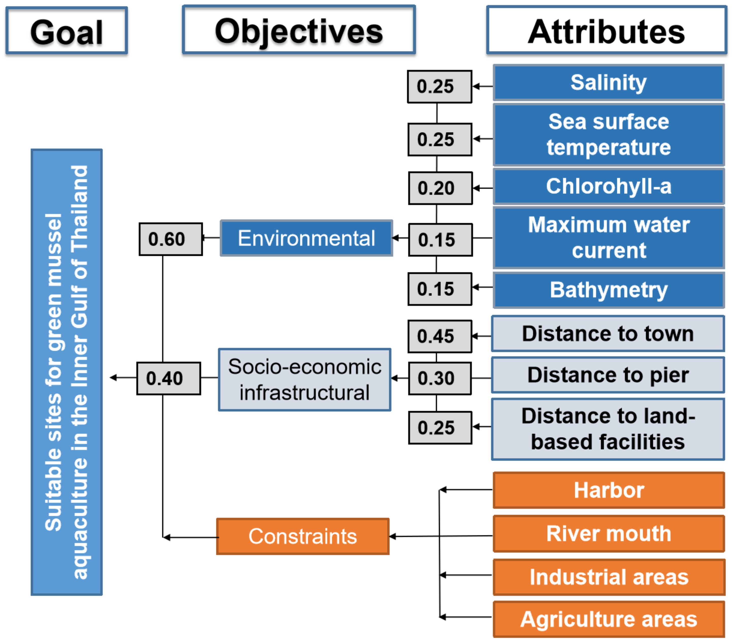 Sustainability 12 10643 g005