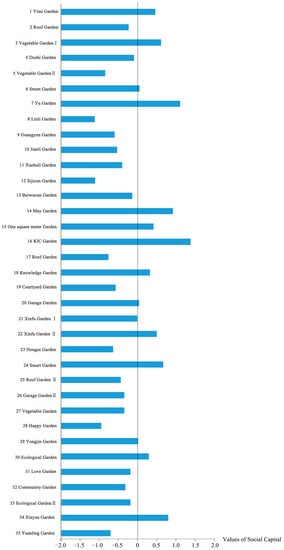 Sustainability 12 10644 g0a2
