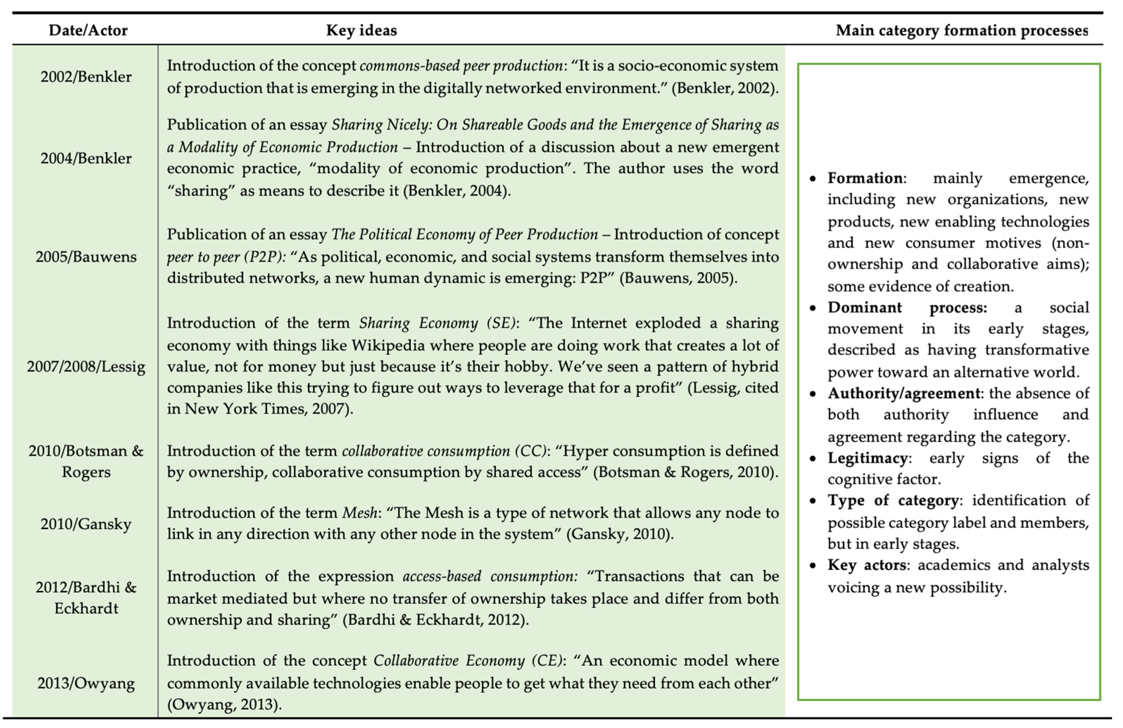 Sustainability 12 10648 g001a Sustainability 12 10648 g001a