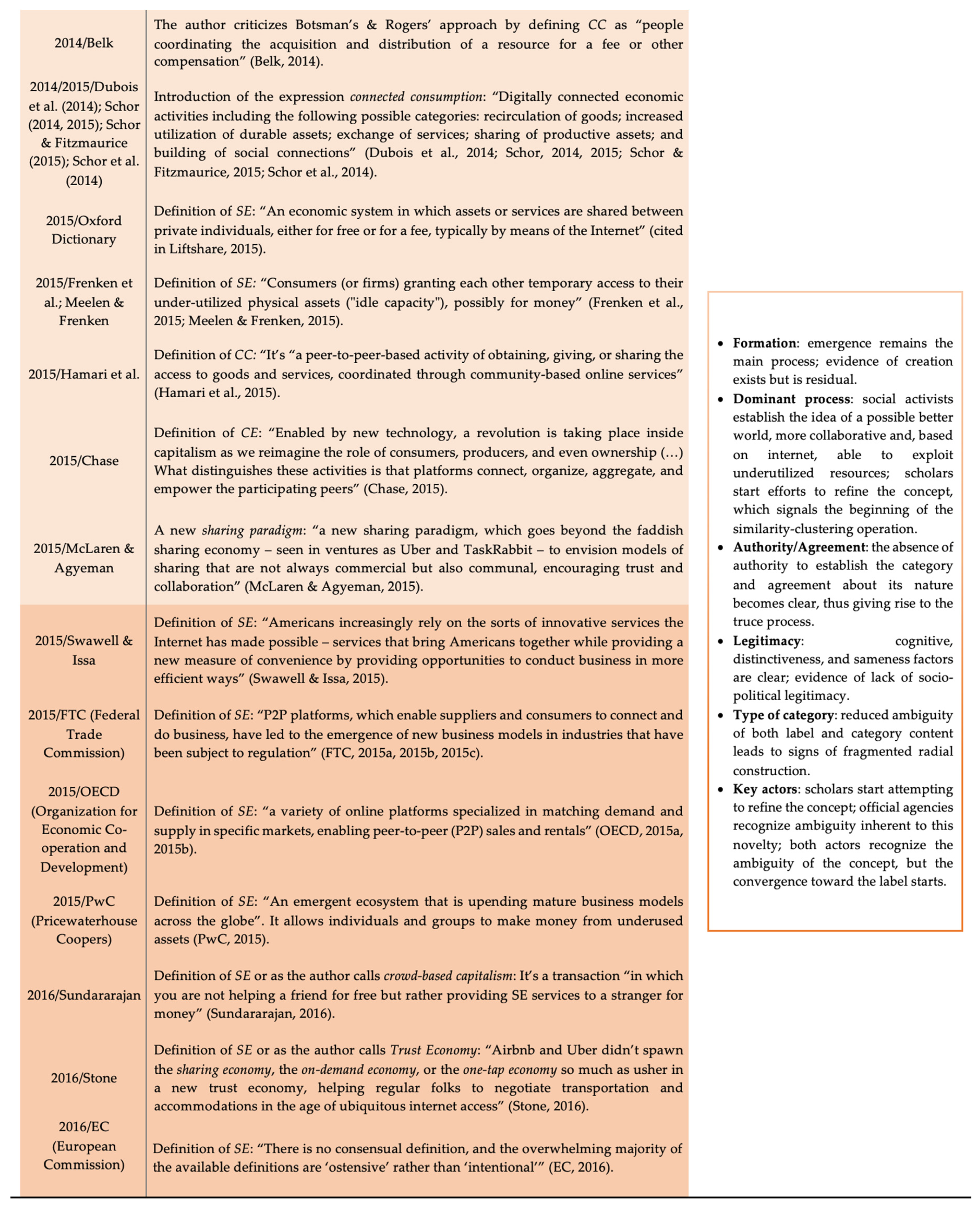 Sustainability 12 10648 g001b Sustainability 12 10648 g001b