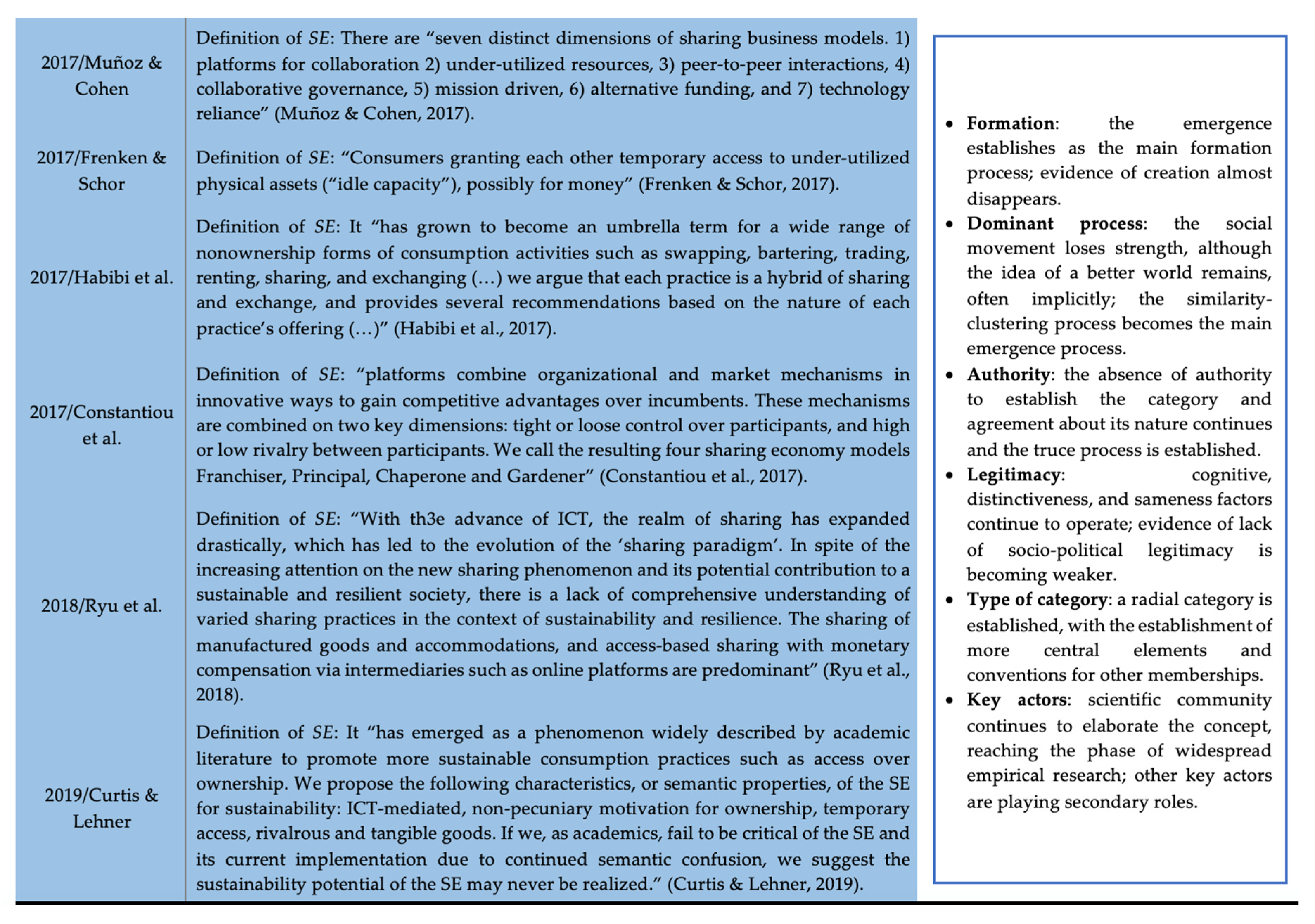 Sustainability 12 10648 g001c Sustainability 12 10648 g001c