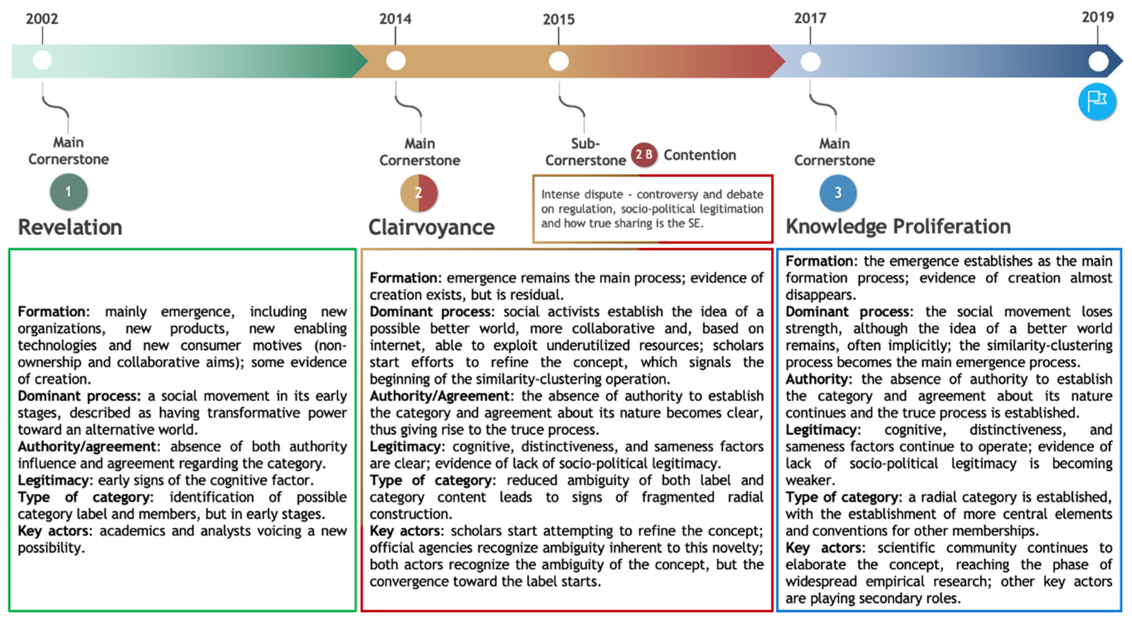 Sustainability 12 10648 g002 Sustainability 12 10648 g002