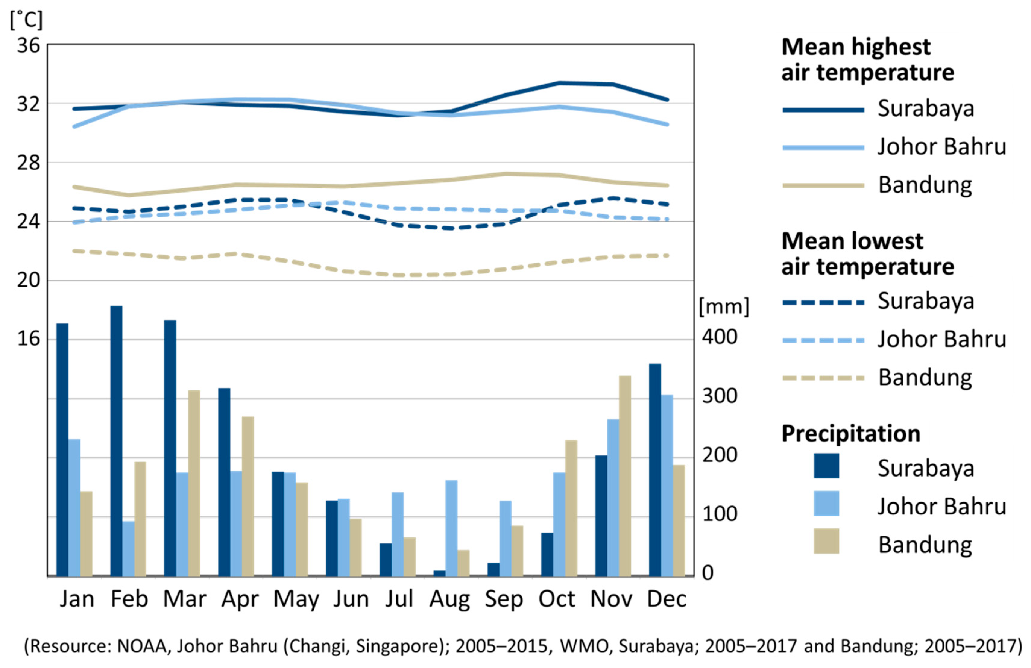 Sustainability 12 10650 g001