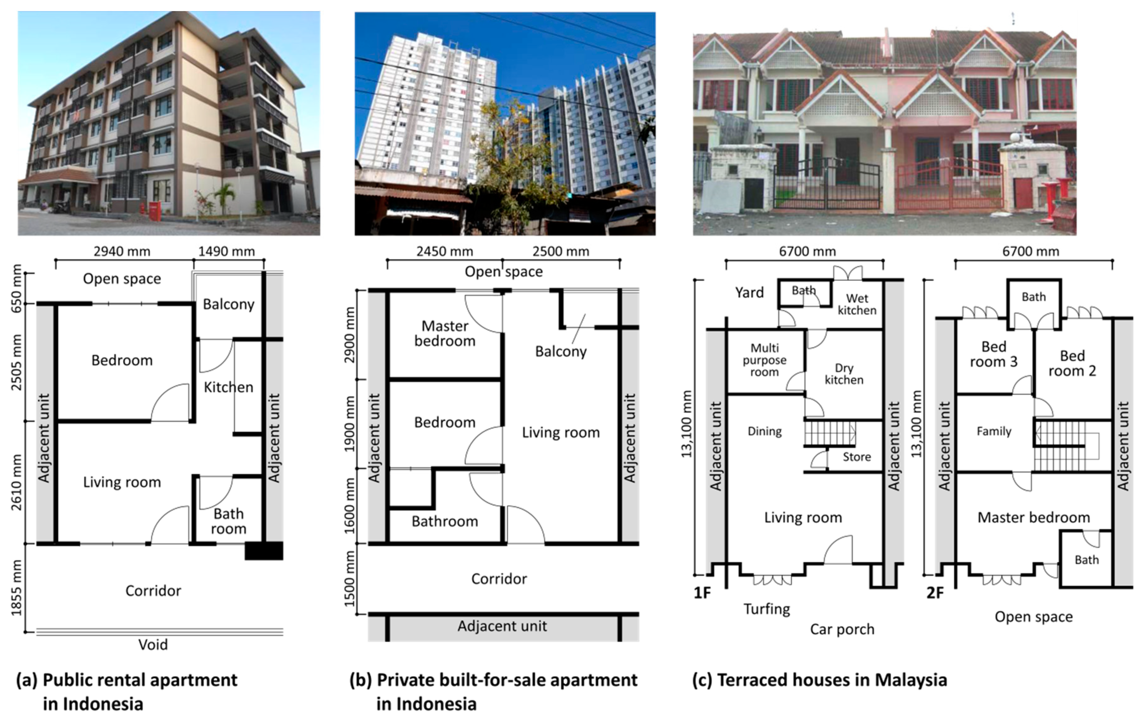 Sustainability 12 10650 g002