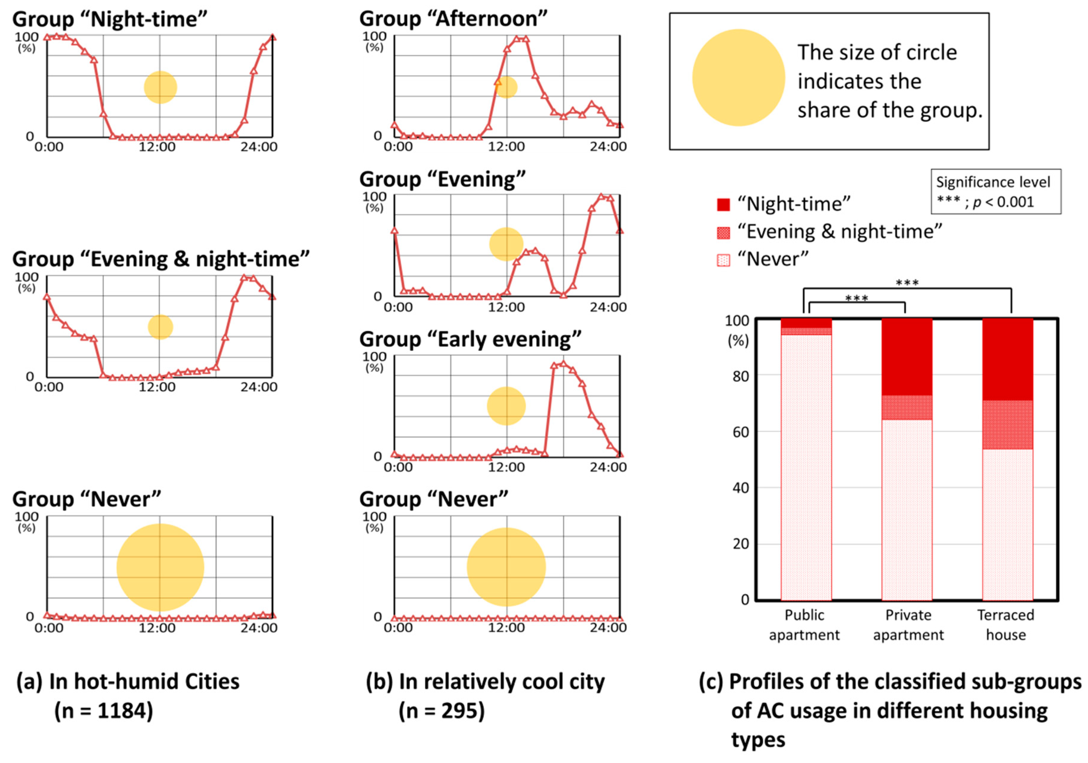 Sustainability 12 10650 g004