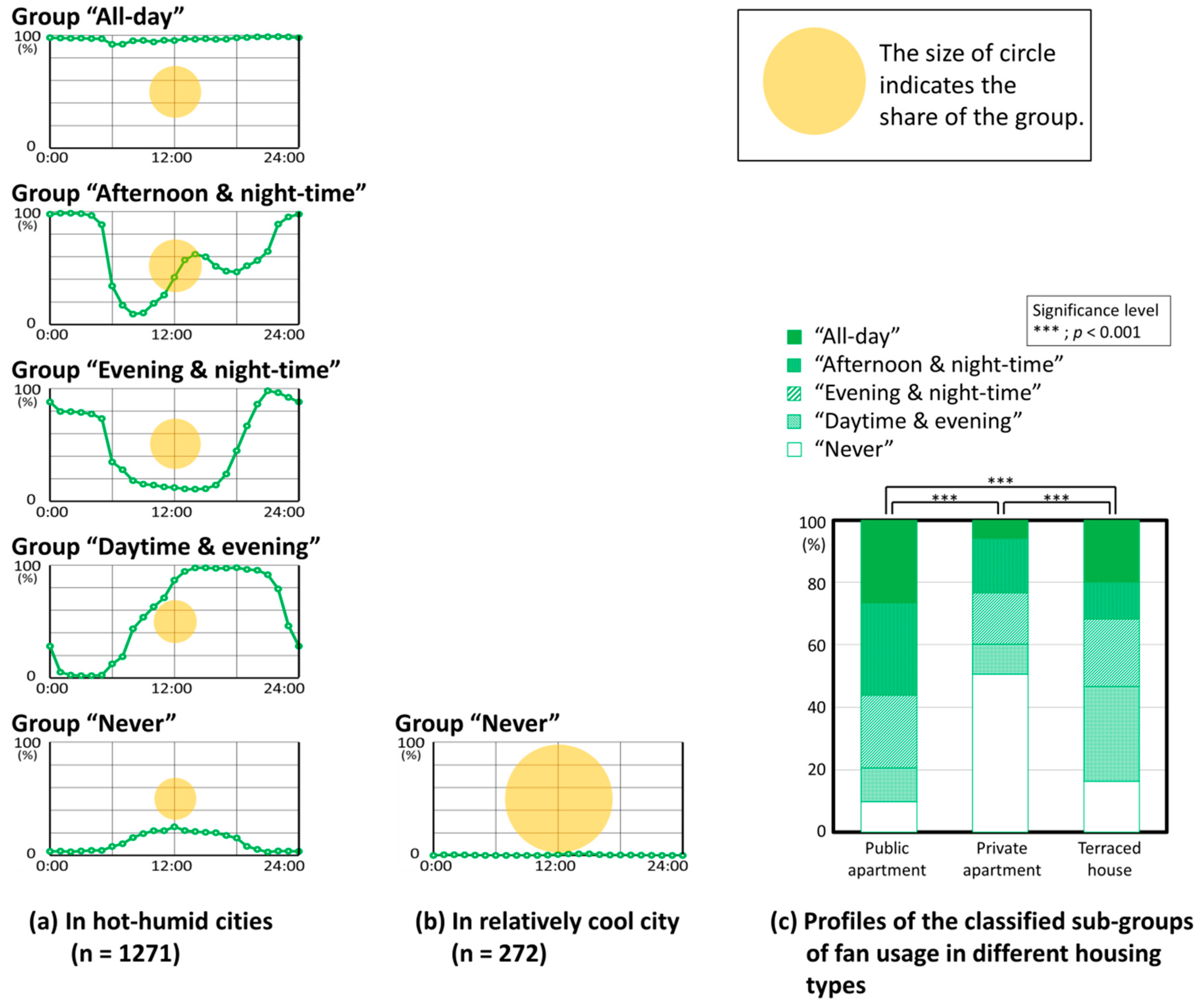 Sustainability 12 10650 g005