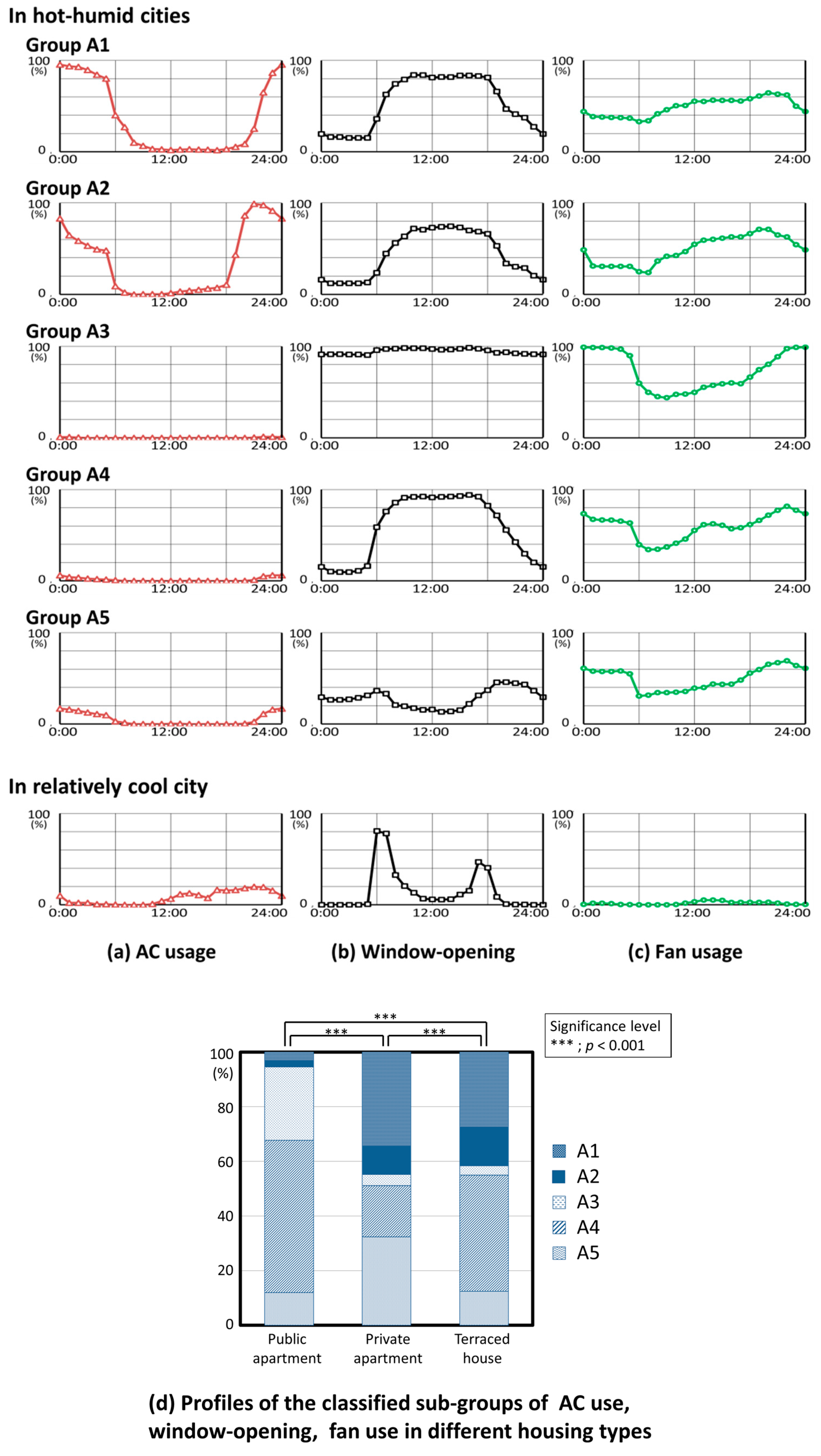 Sustainability 12 10650 g006