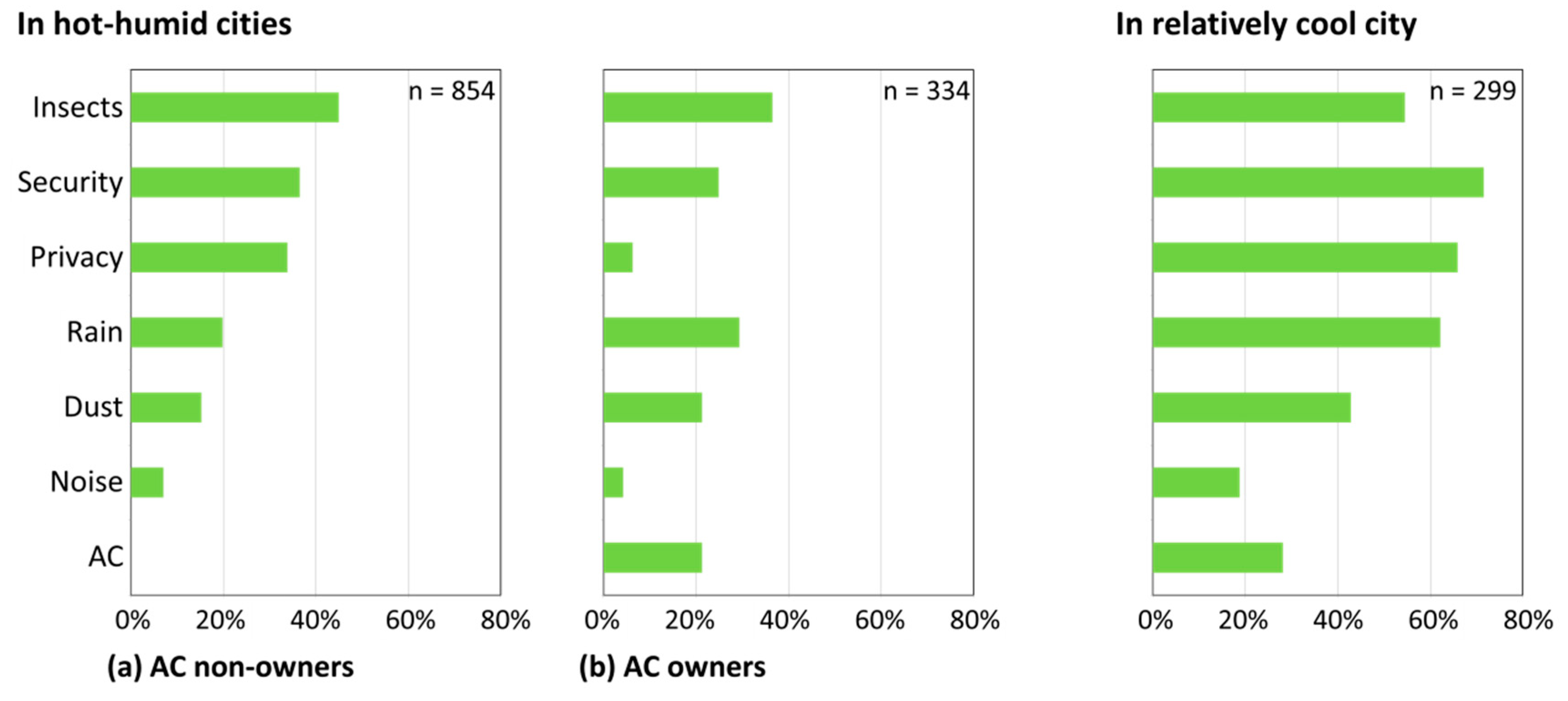 Sustainability 12 10650 g007