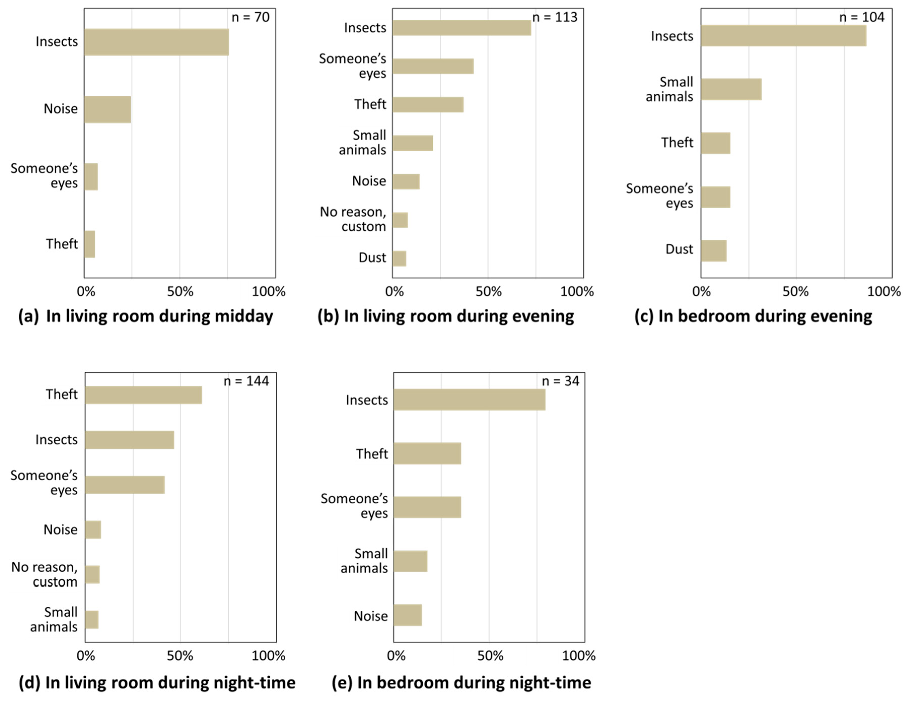 Sustainability 12 10650 g008