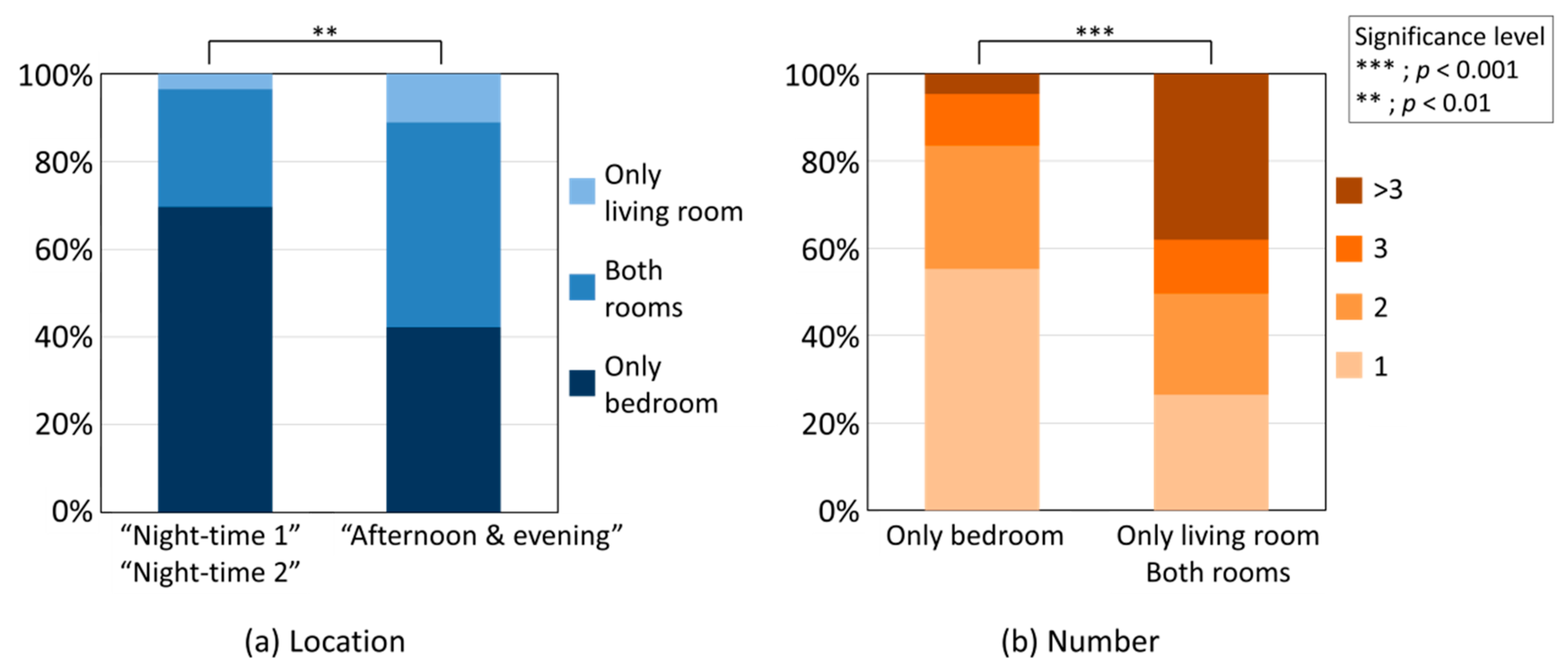 Sustainability 12 10650 g010