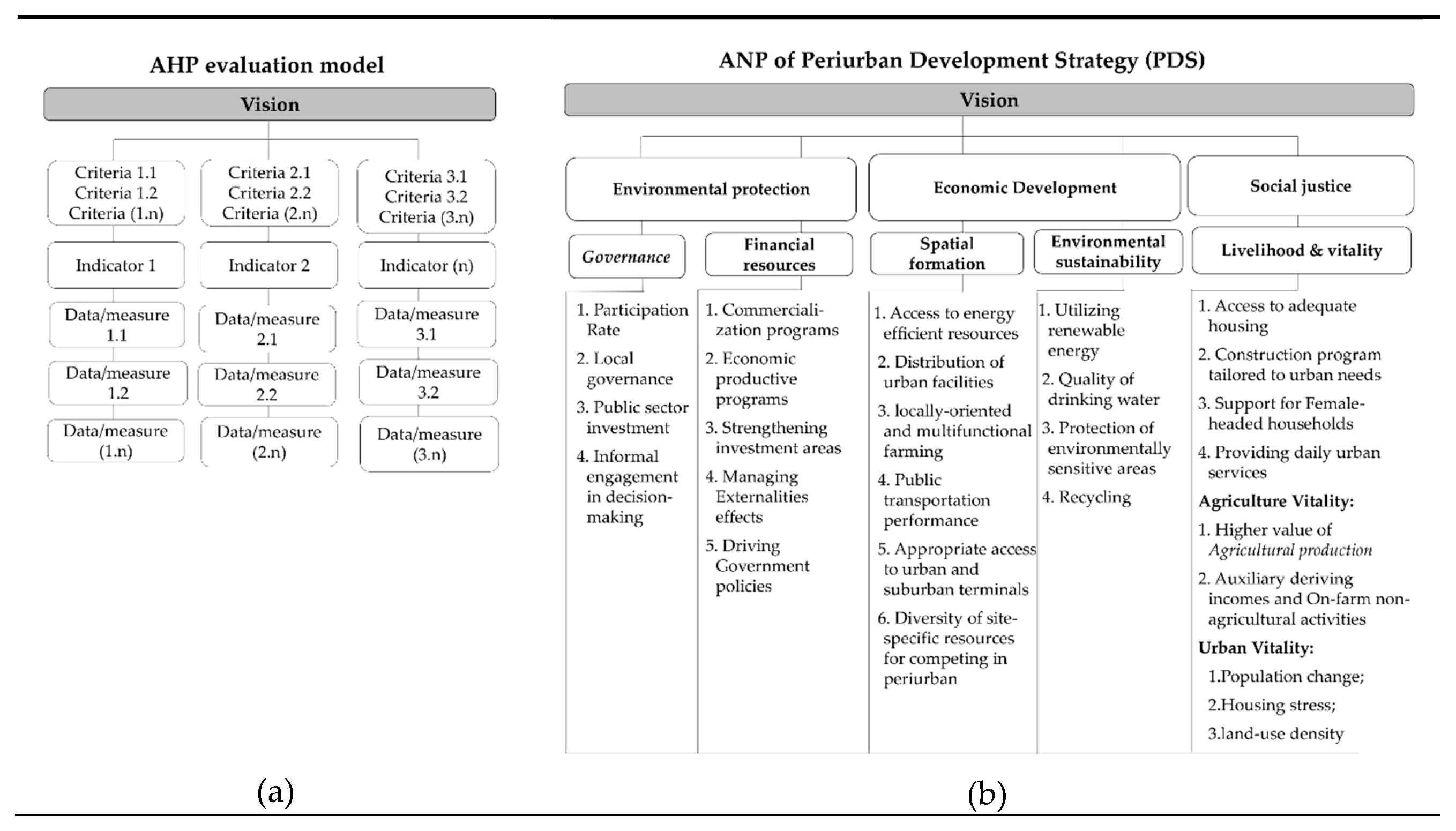 Sustainability 12 10653 g002 Sustainability 12 10653 g002