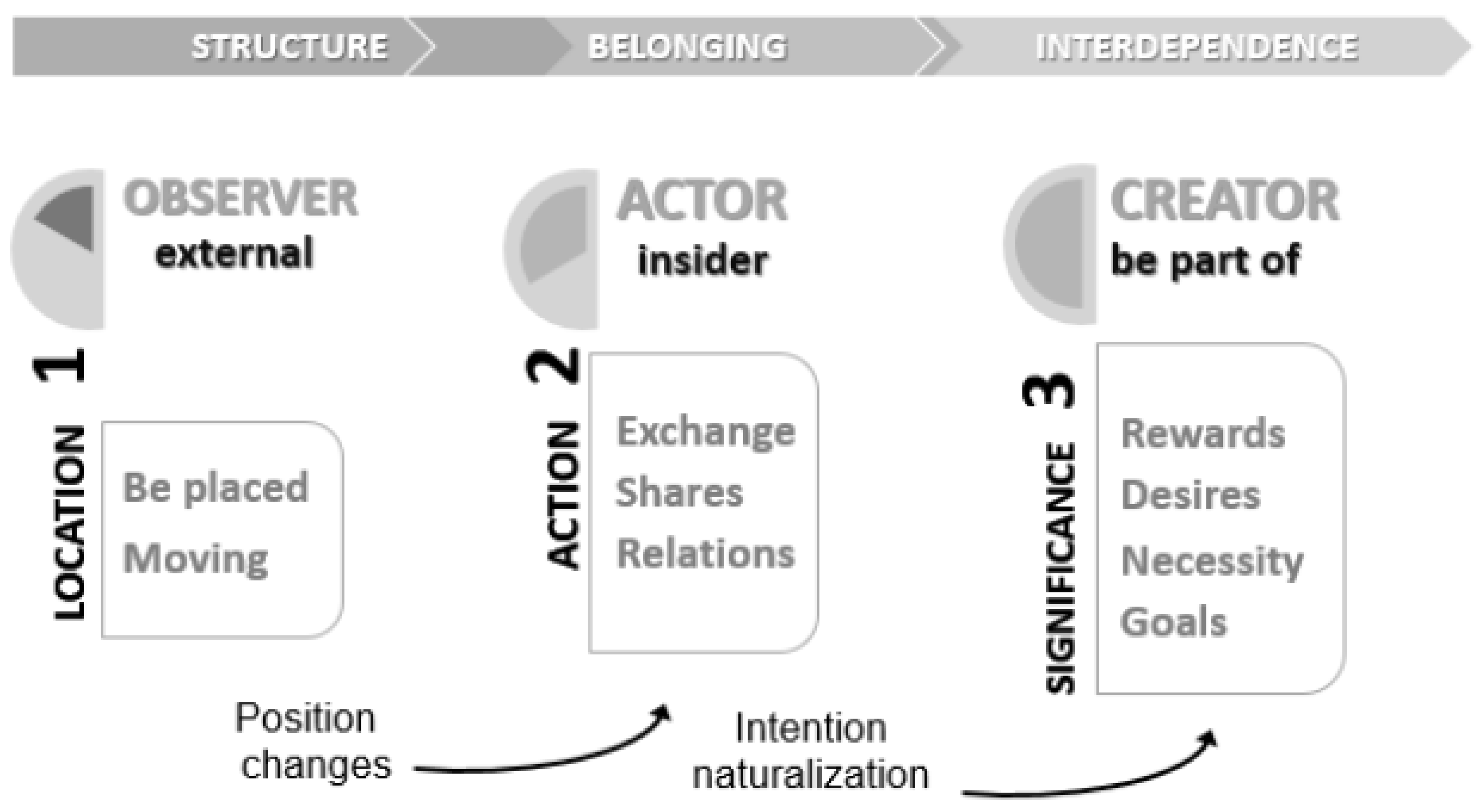 Sustainability 12 10657 g001