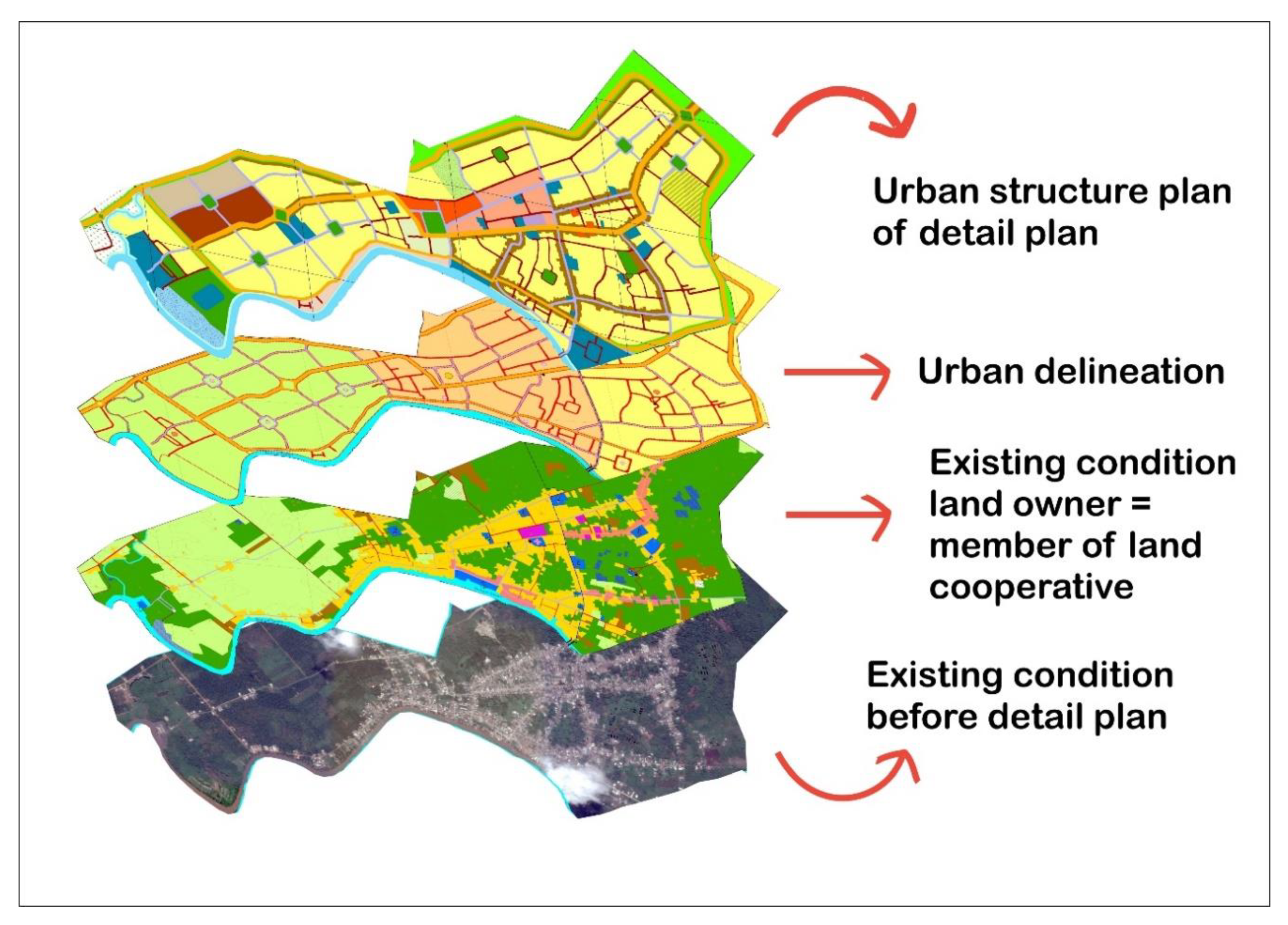 Sustainability 12 10665 g003