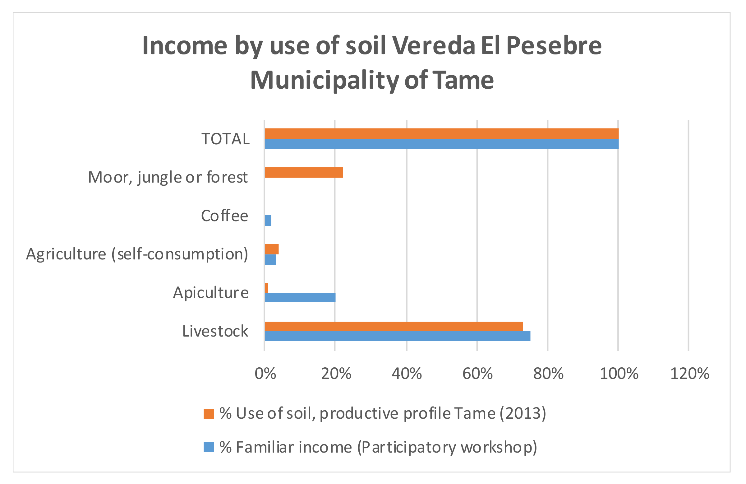 Sustainability 12 10689 g005