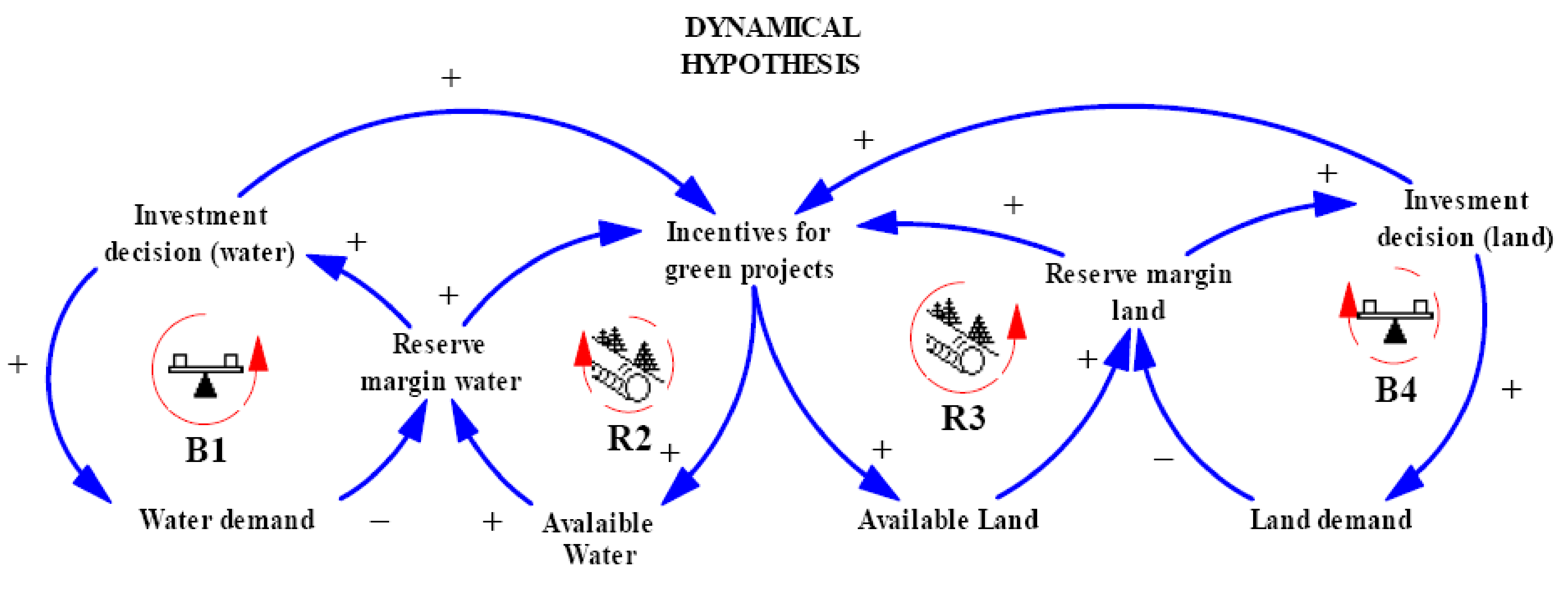 Sustainability 12 10689 g006