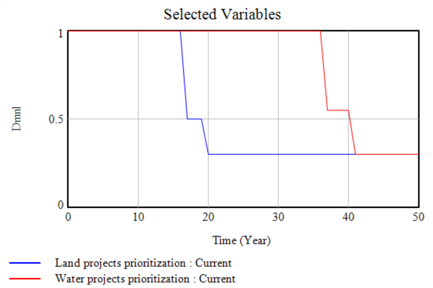Sustainability 12 10689 g009