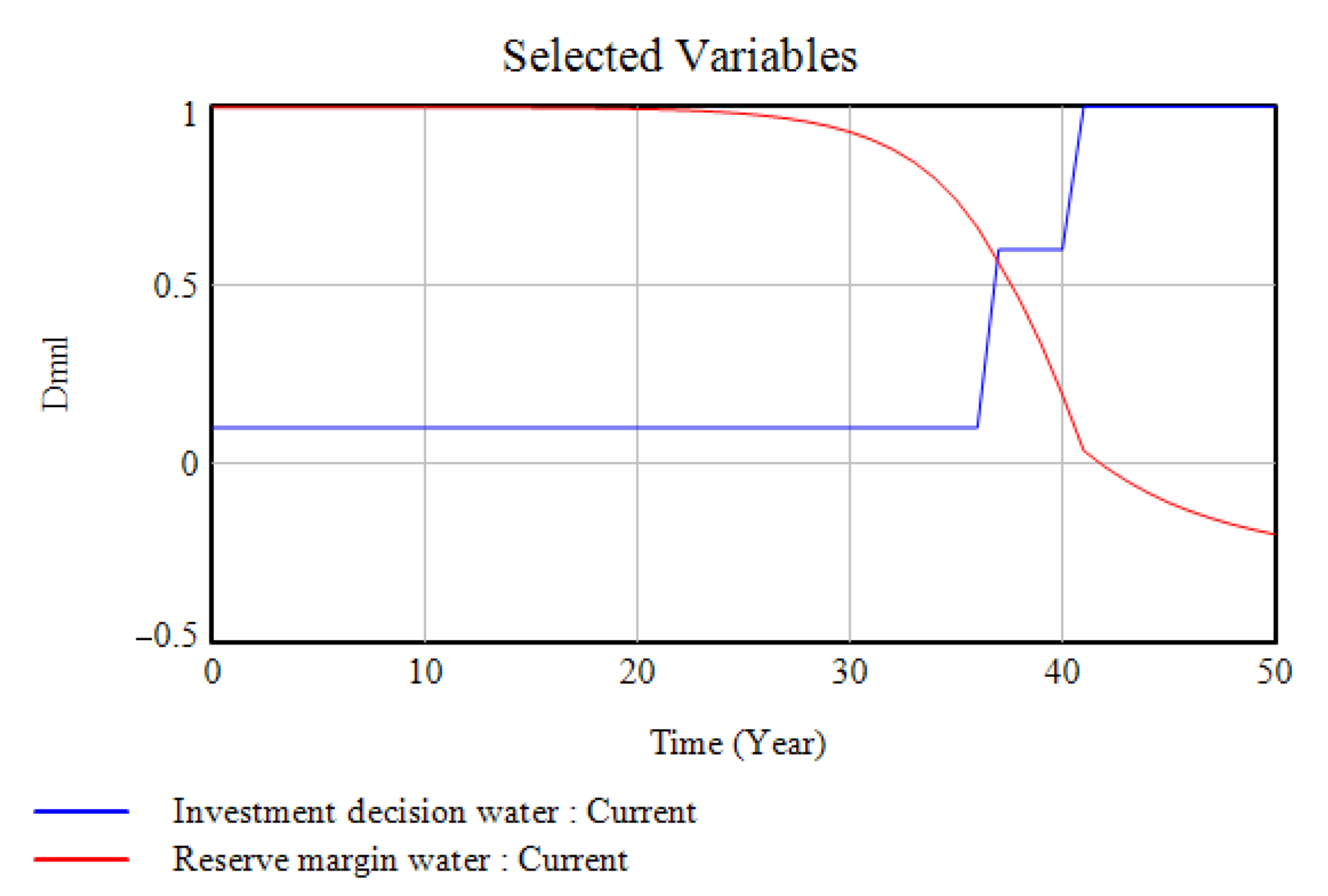 Sustainability 12 10689 g010