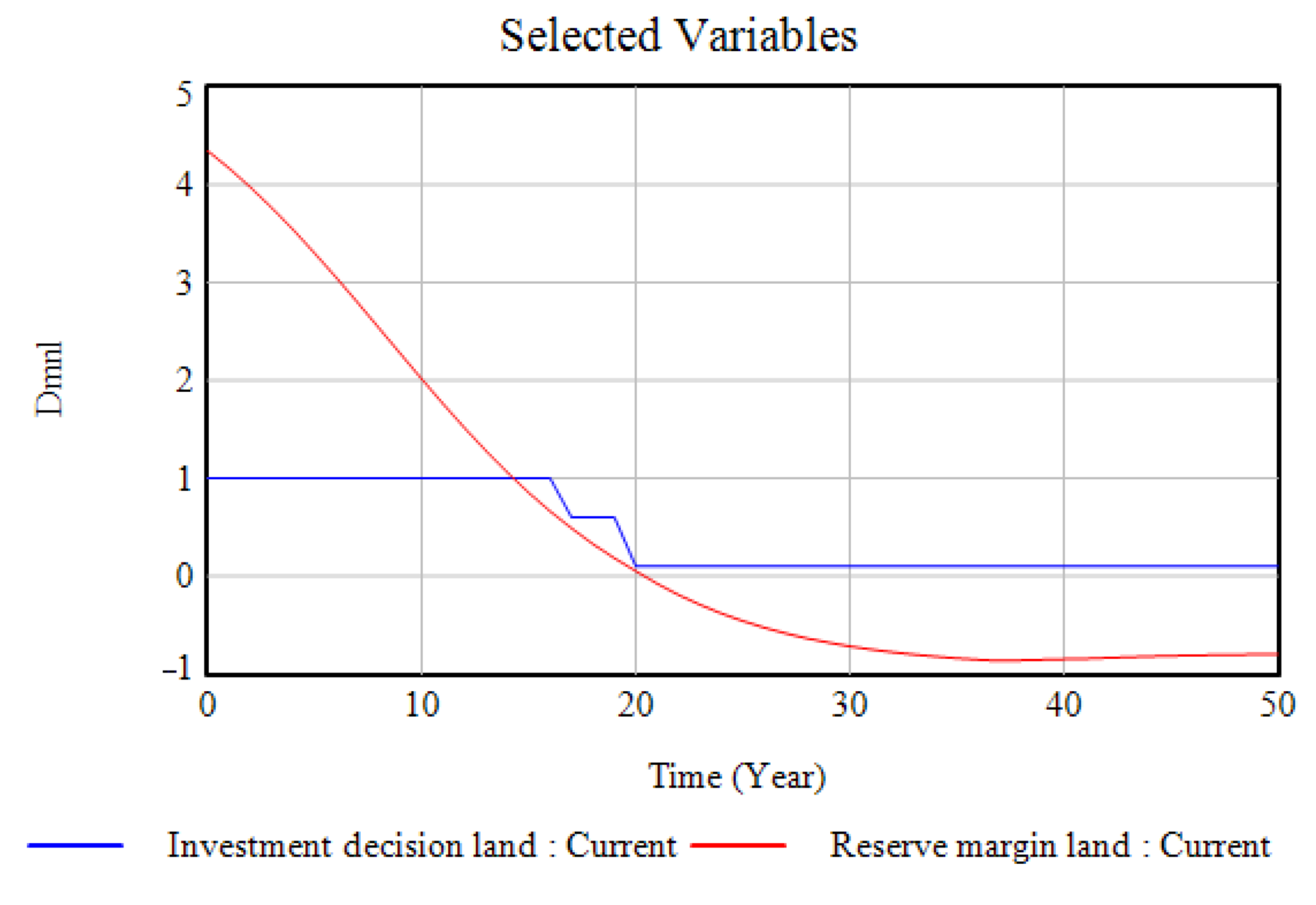 Sustainability 12 10689 g011
