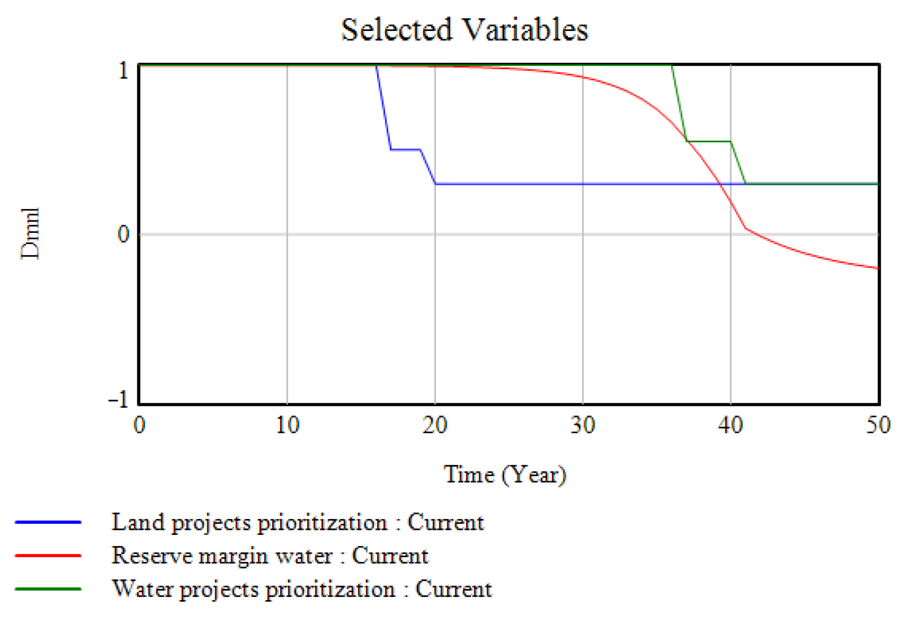 Sustainability 12 10689 g012