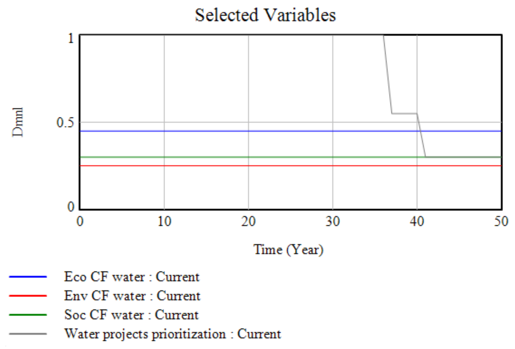 Sustainability 12 10689 g013