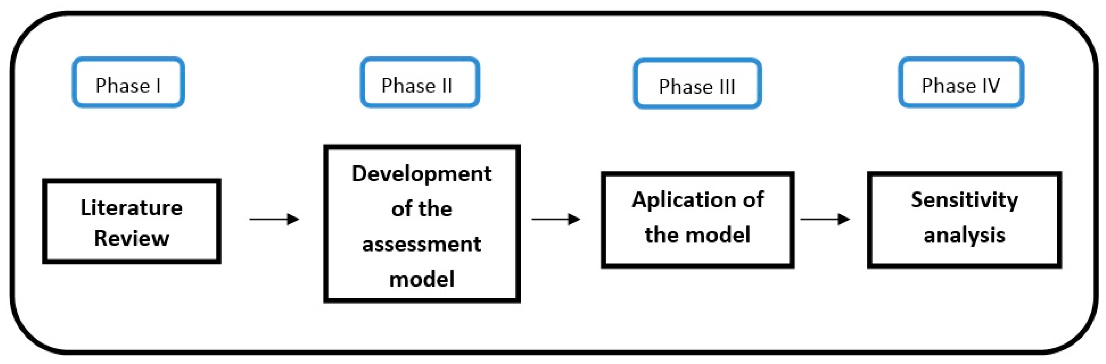 Sustainability 13 00001 g001