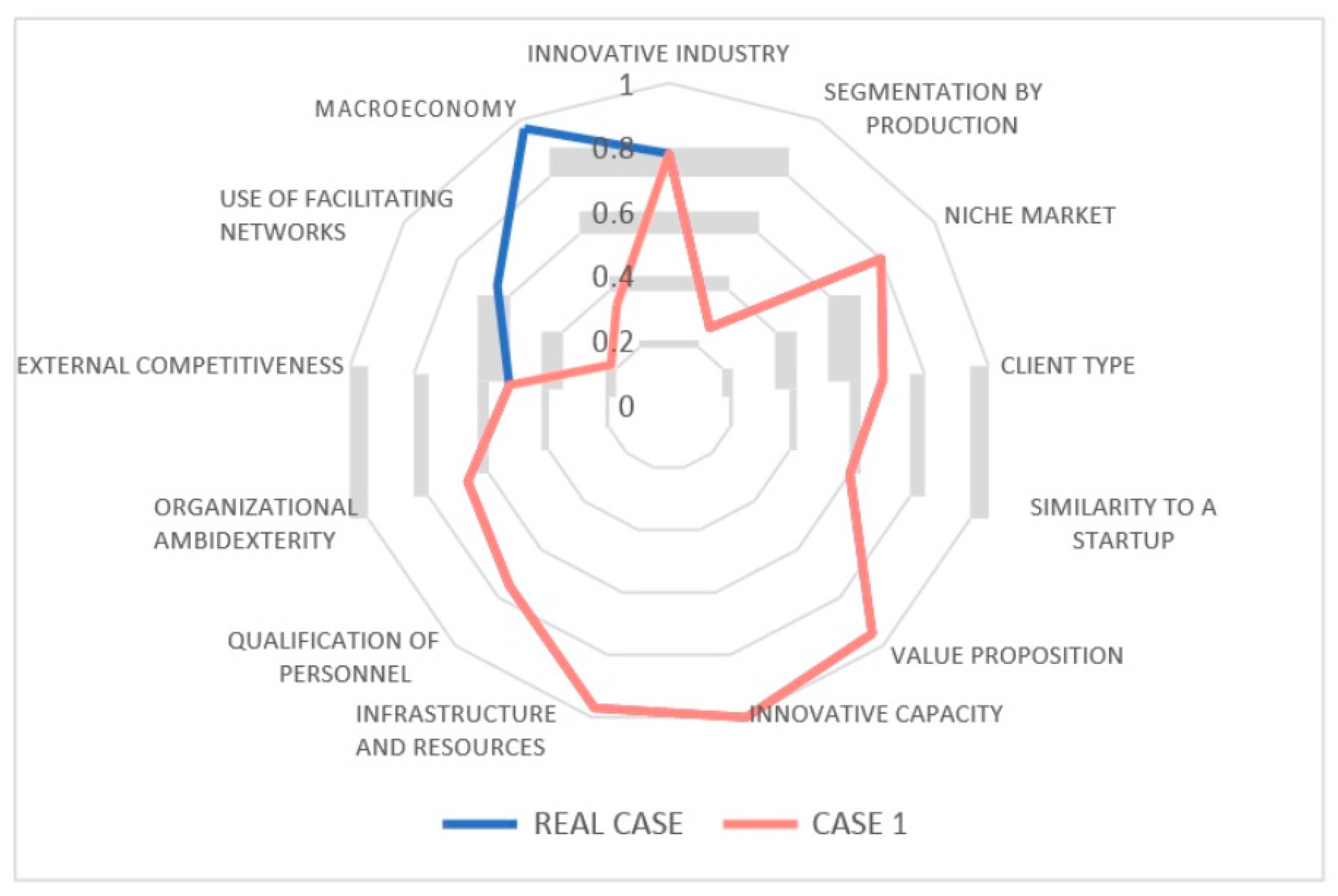 Sustainability 13 00001 g003