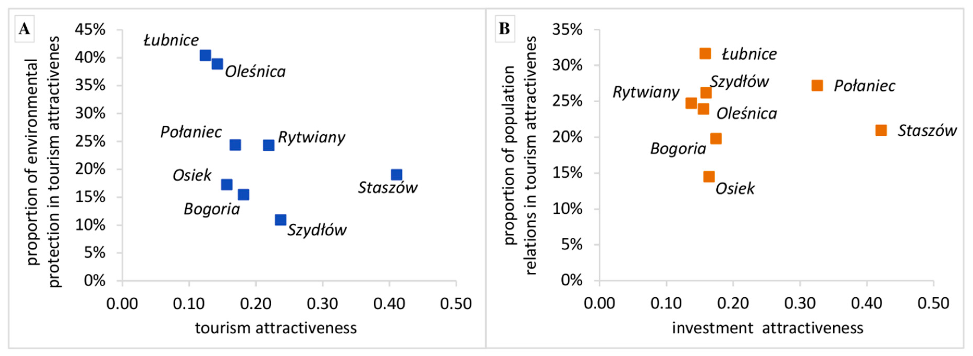Sustainability 13 00003 g003 Sustainability 13 00003 g003