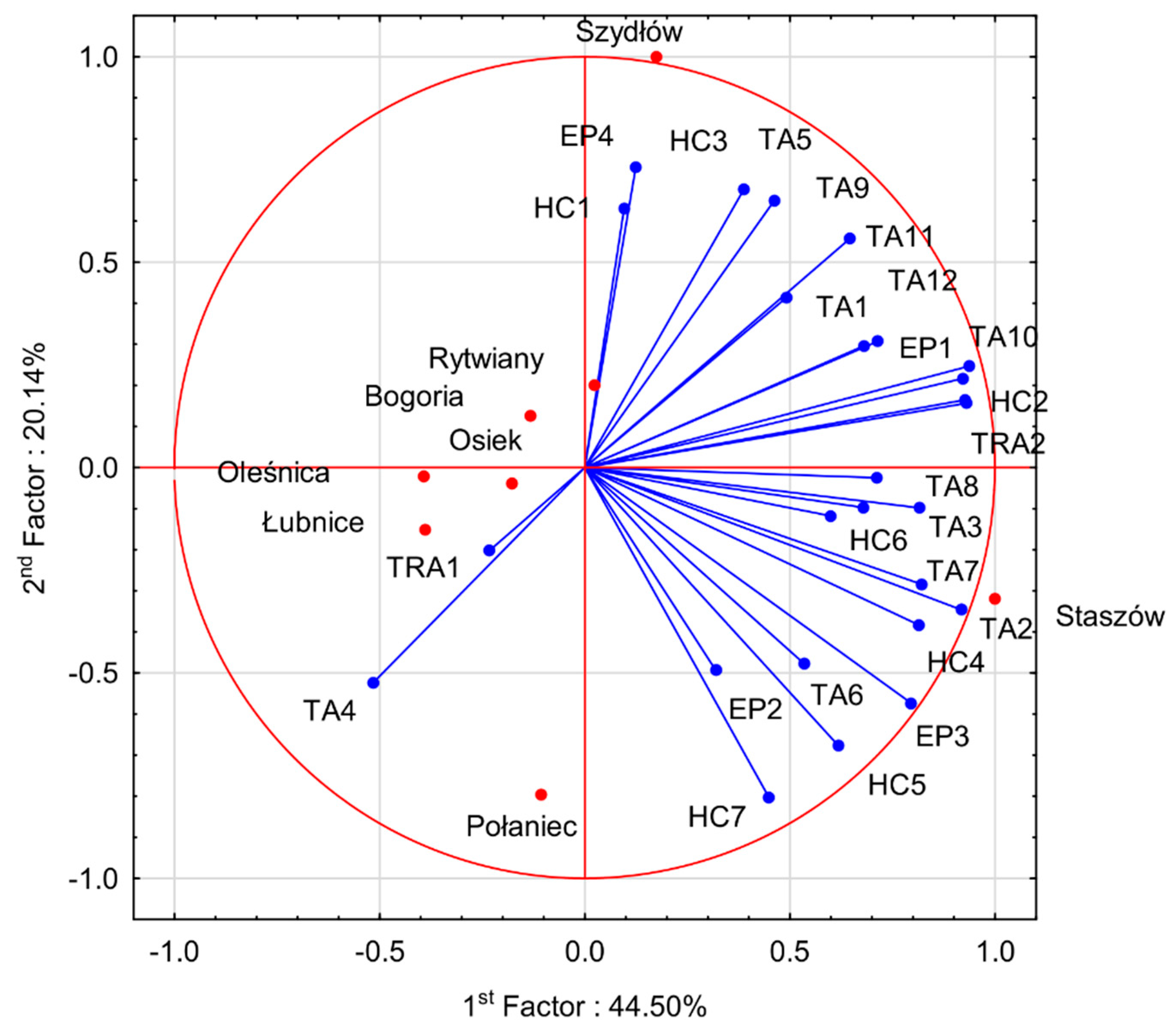 Sustainability 13 00003 g005 Sustainability 13 00003 g005