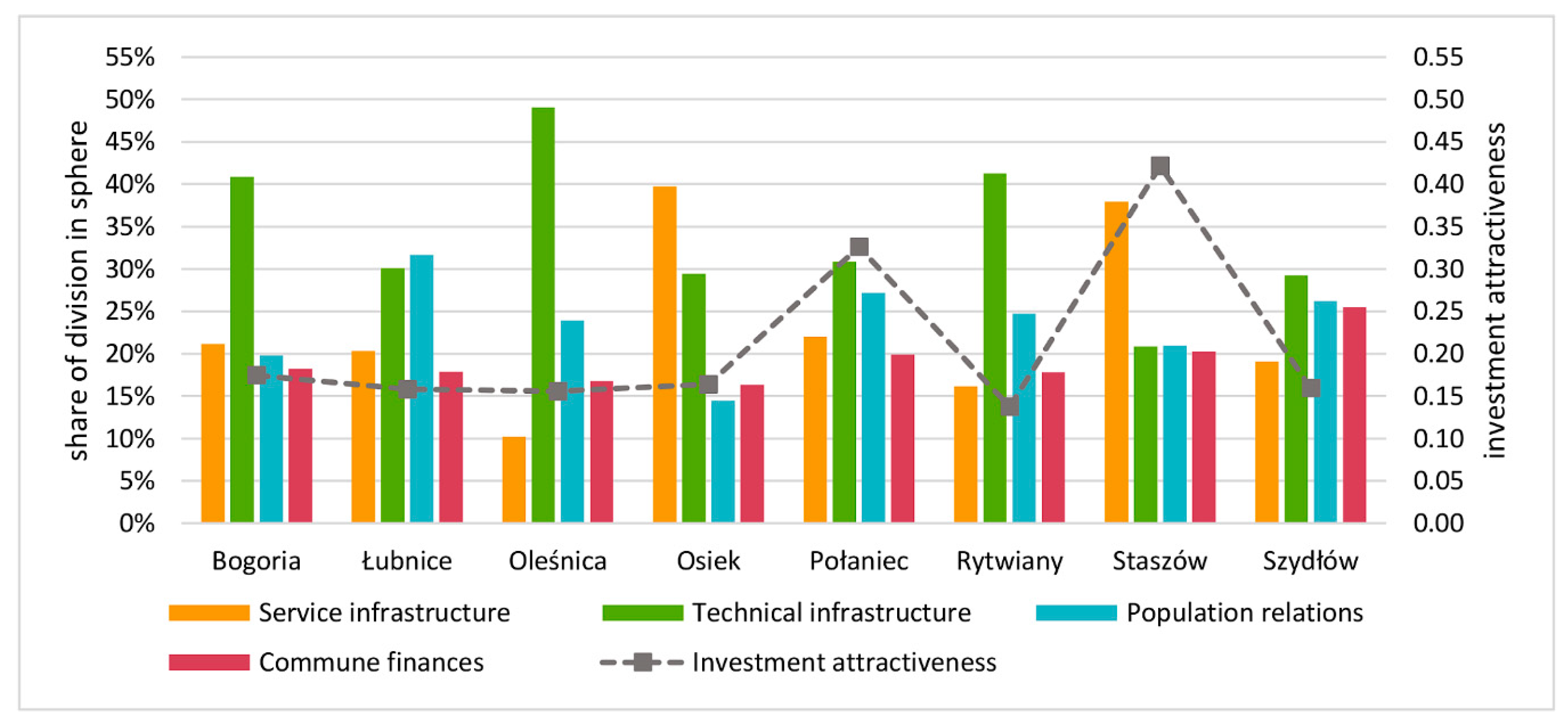 Sustainability 13 00003 g006 Sustainability 13 00003 g006