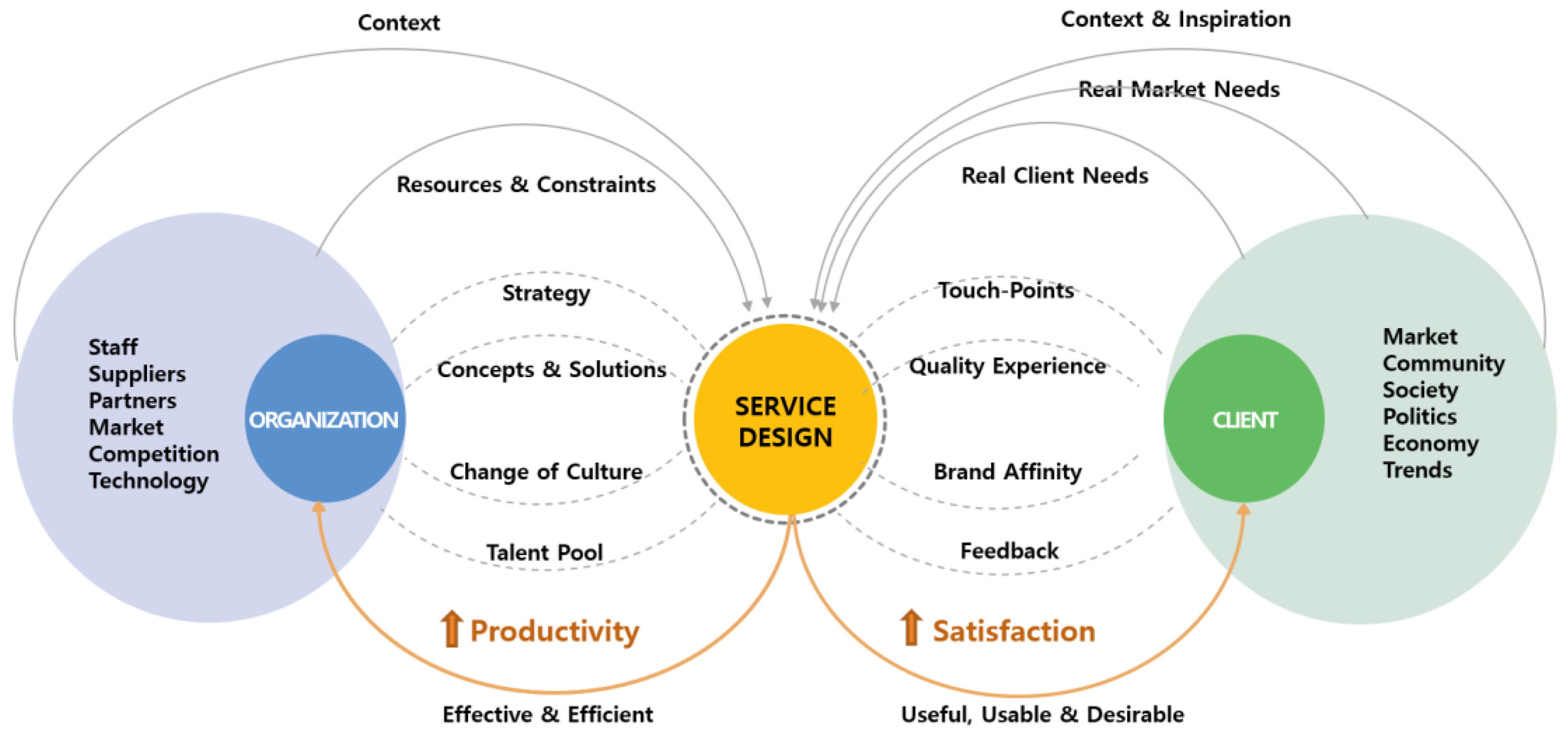 Sustainability 13 00004 g001 Sustainability 13 00004 g001