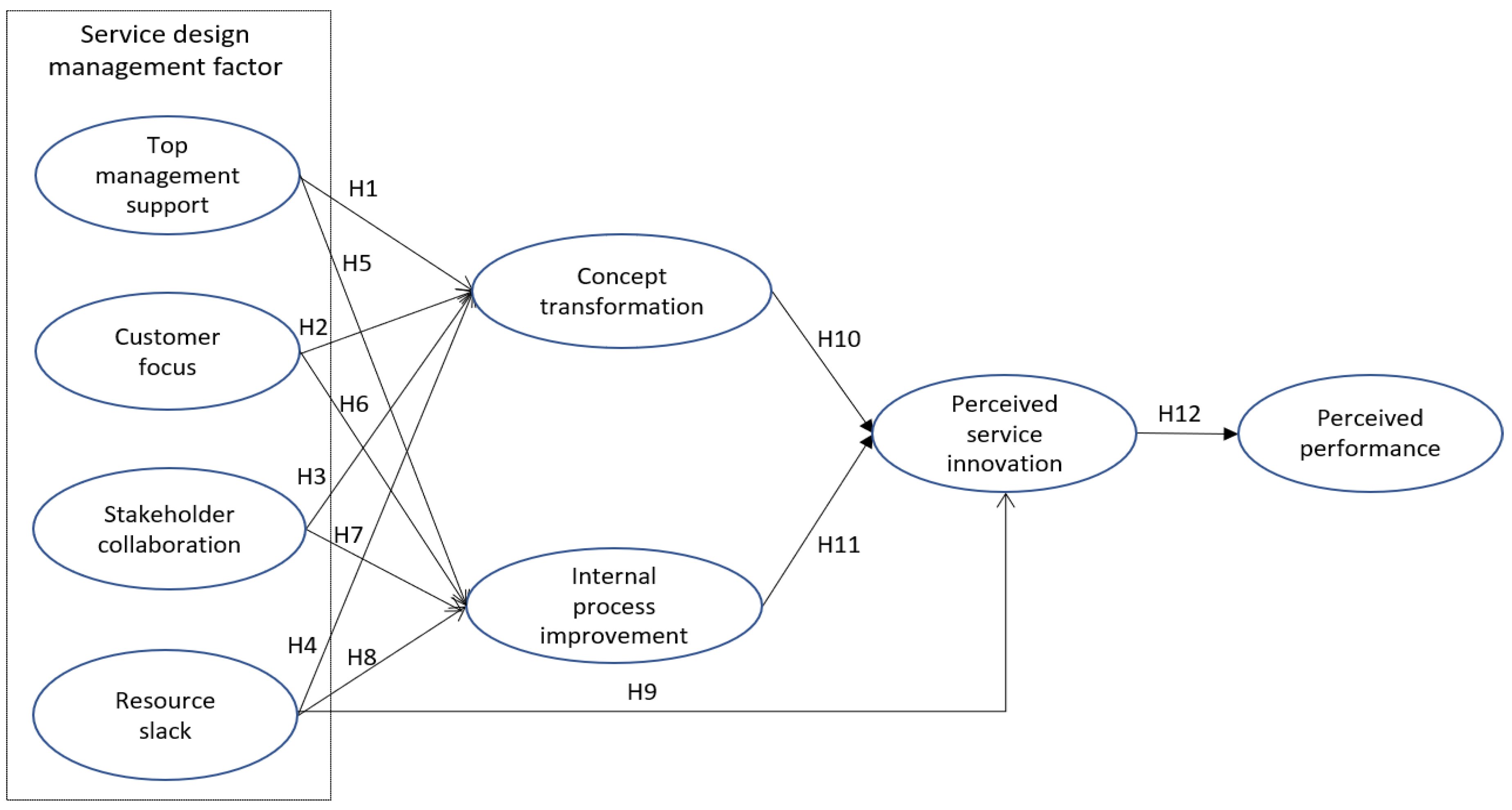 Sustainability 13 00004 g002 Sustainability 13 00004 g002