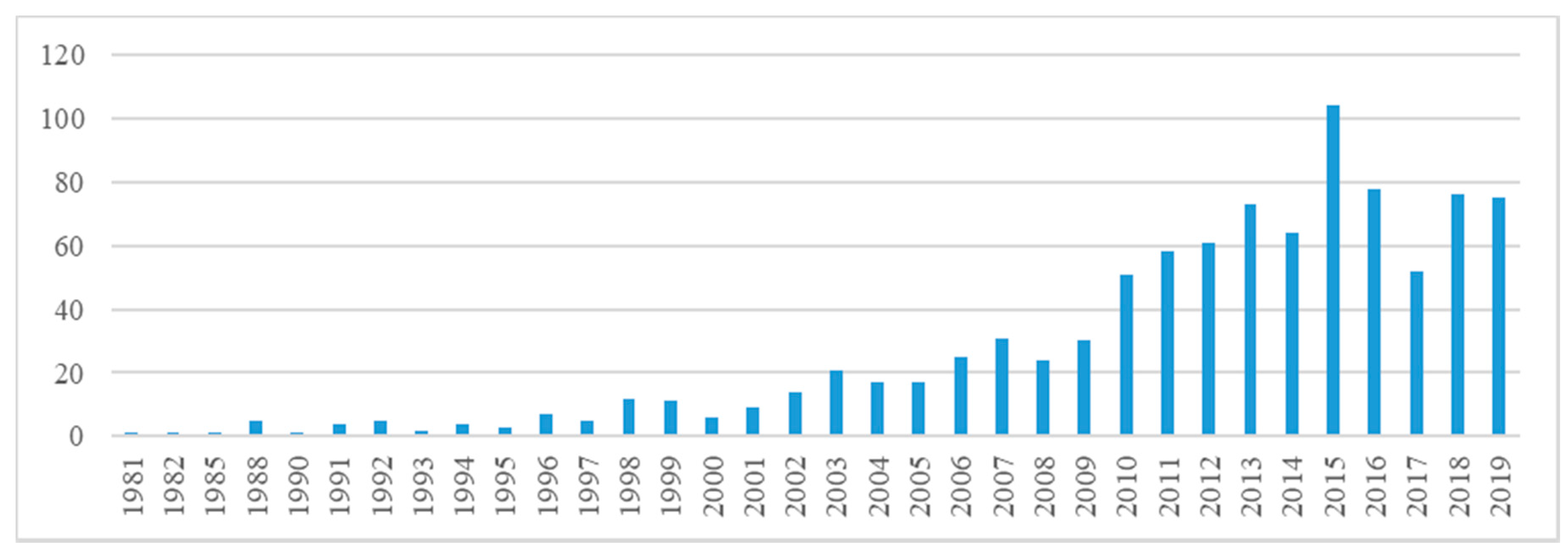 Sustainability 13 00005 g001