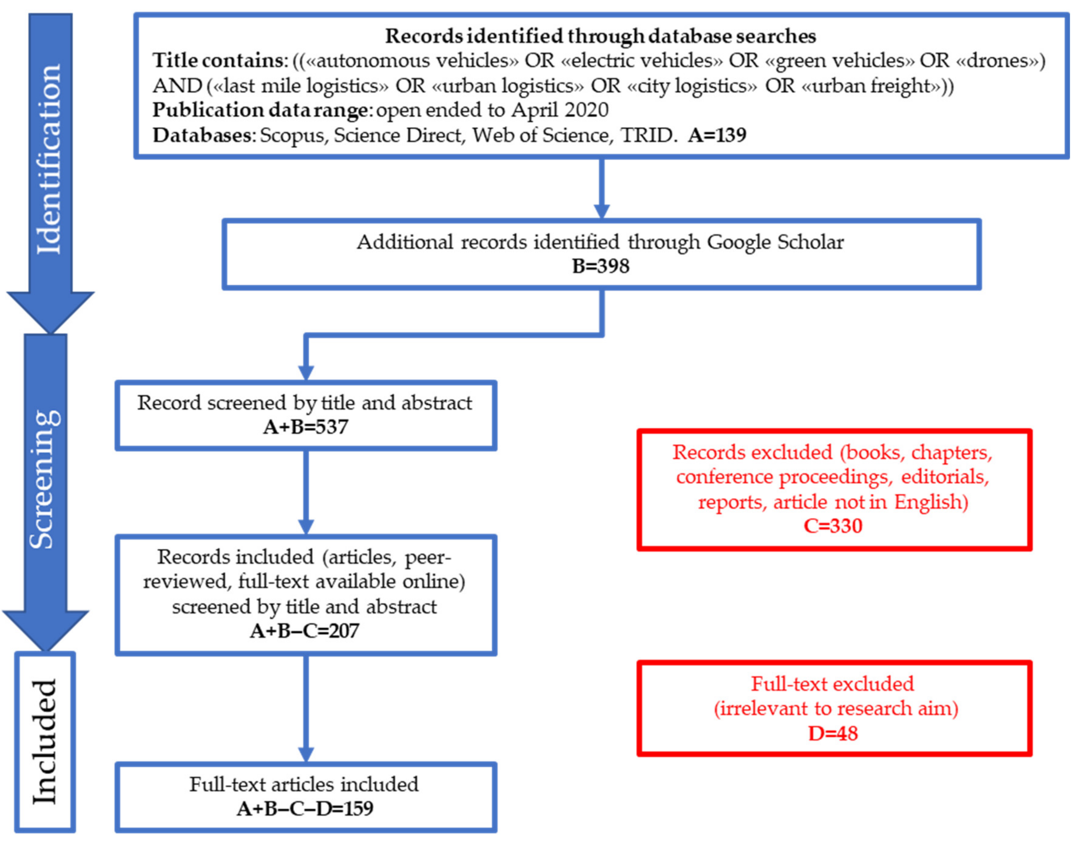 Sustainability 13 00006 g001 Sustainability 13 00006 g001