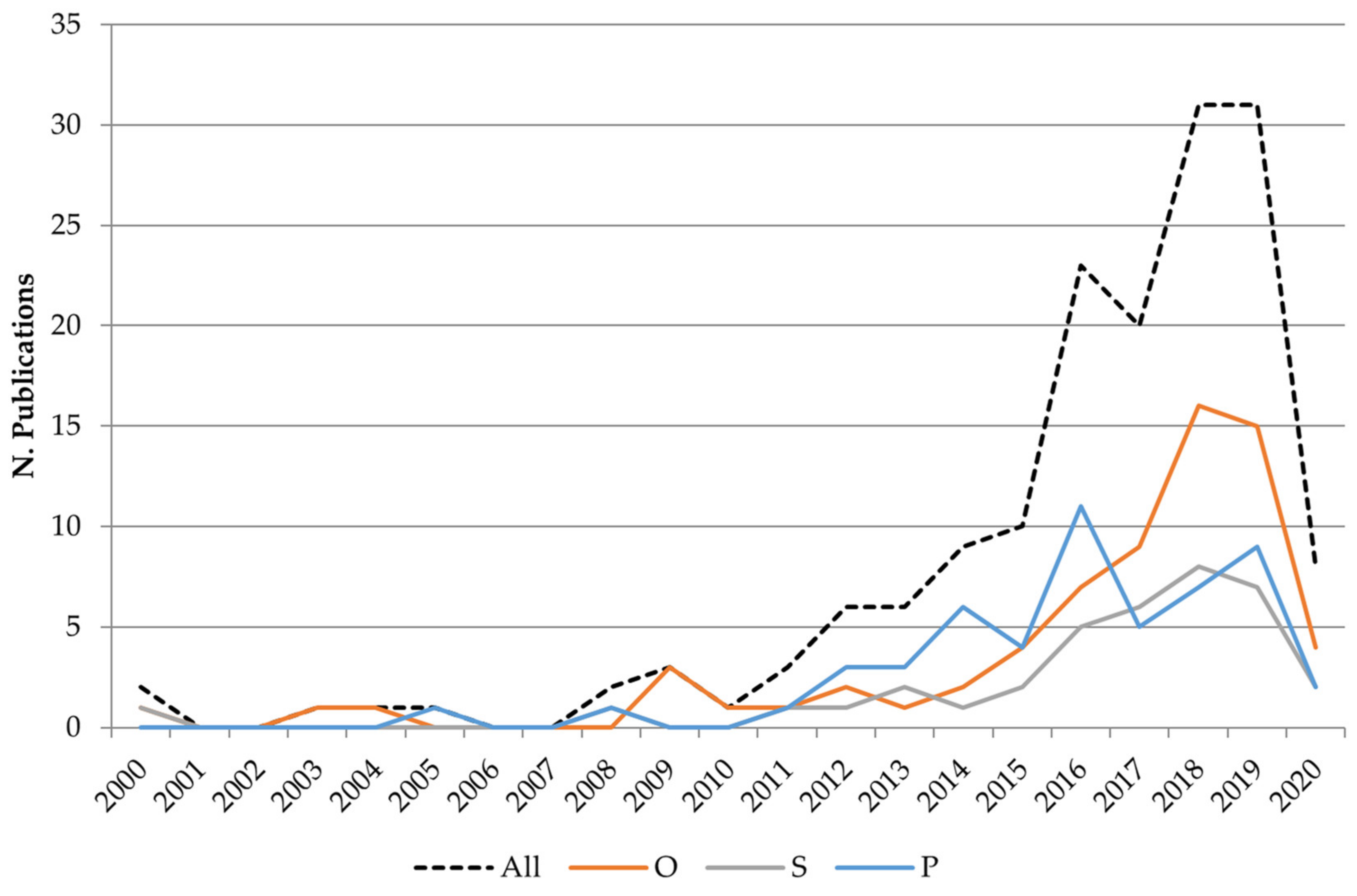 Sustainability 13 00006 g002 Sustainability 13 00006 g002