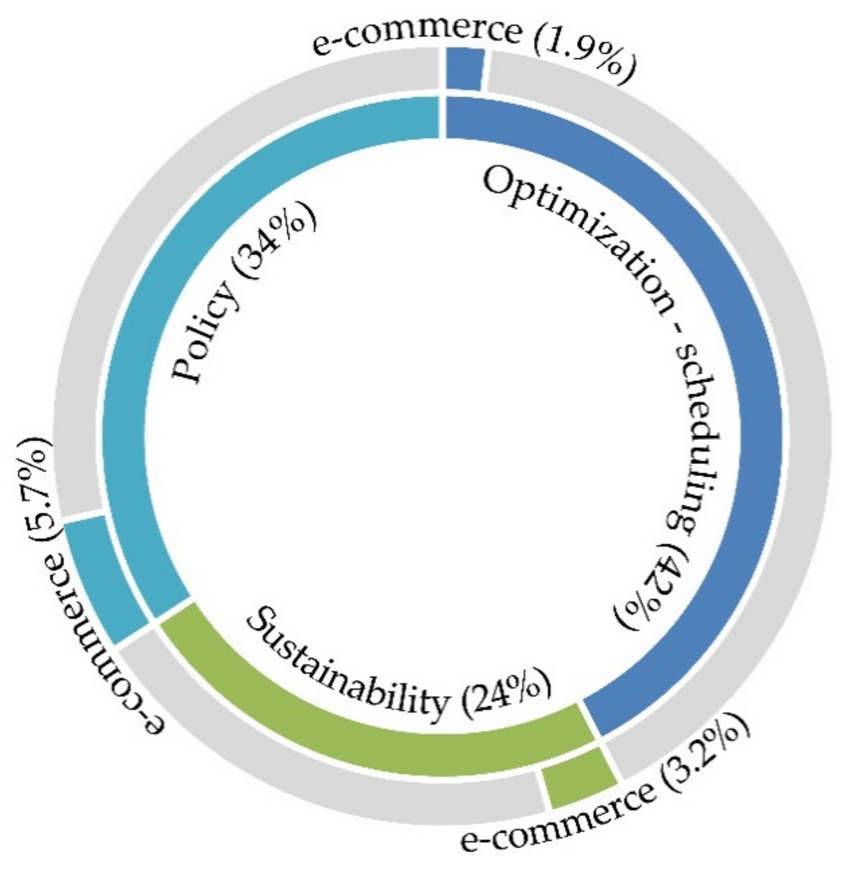 Sustainability 13 00006 g003 Sustainability 13 00006 g003
