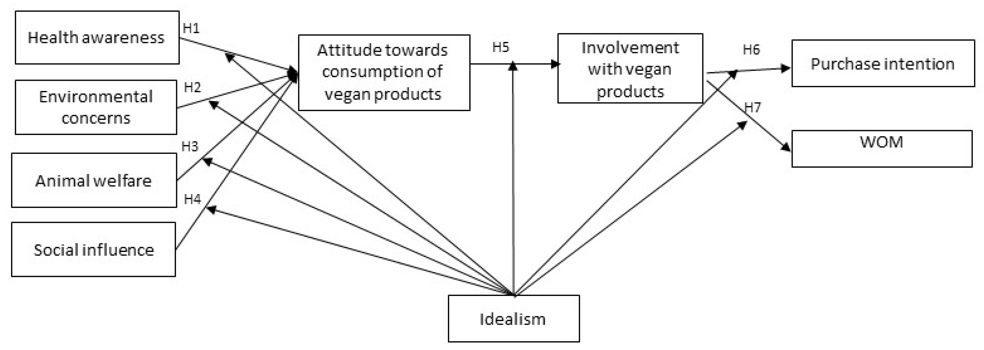 Sustainability 13 00009 g001