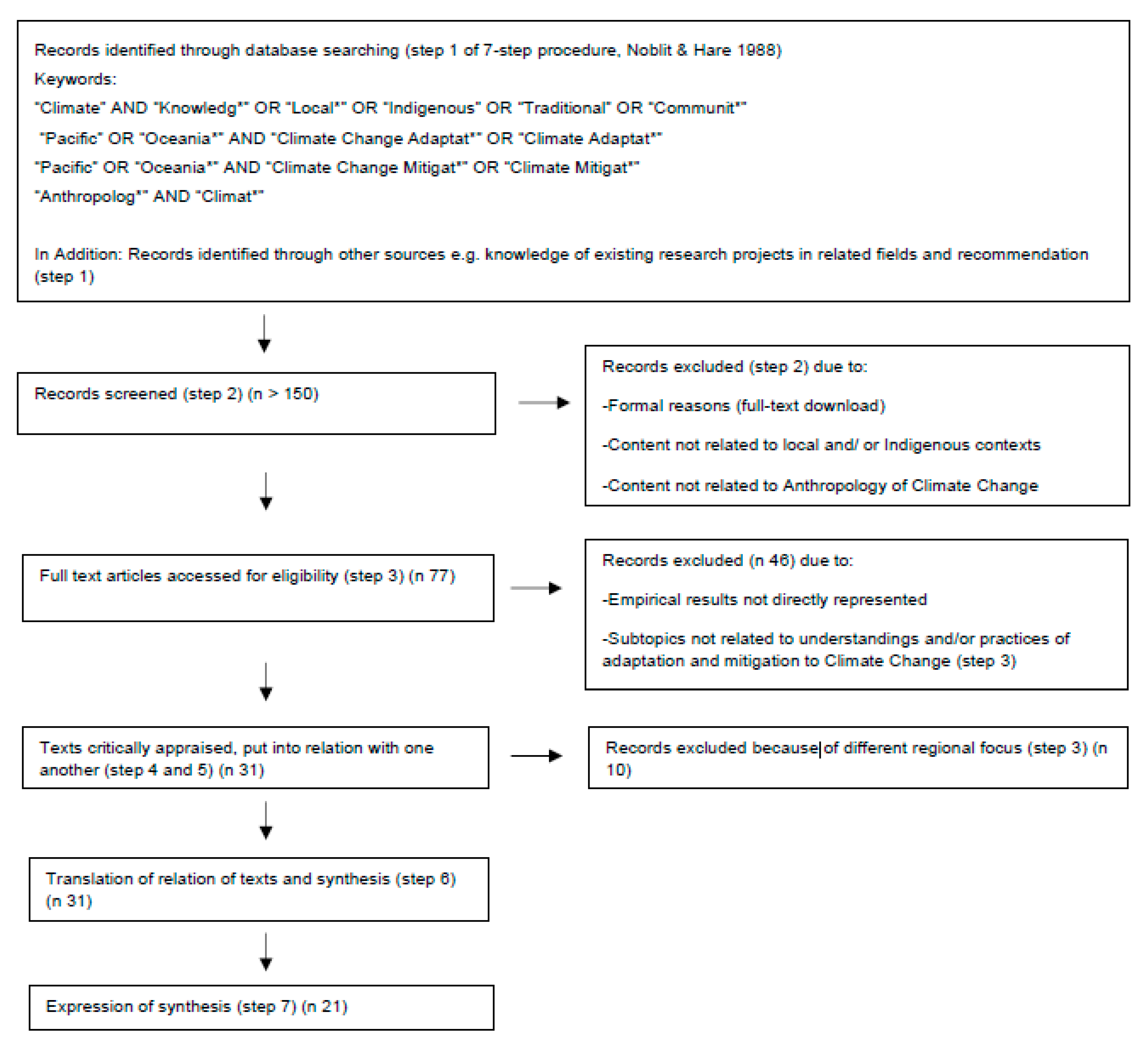 Sustainability 13 00011 g001 Sustainability 13 00011 g001