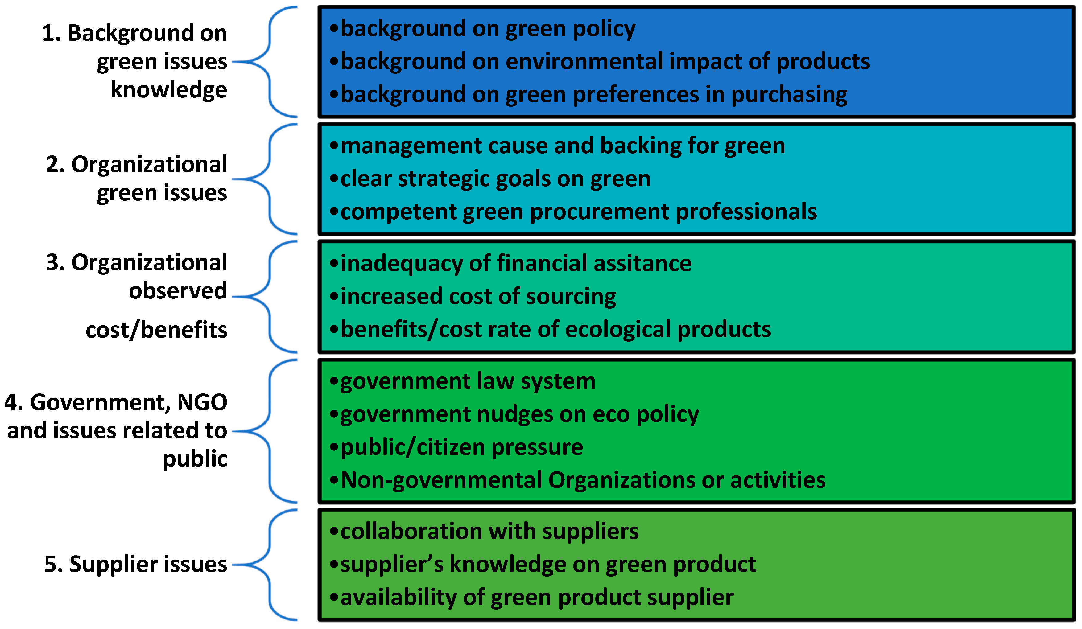 Sustainability 13 00012 g001
