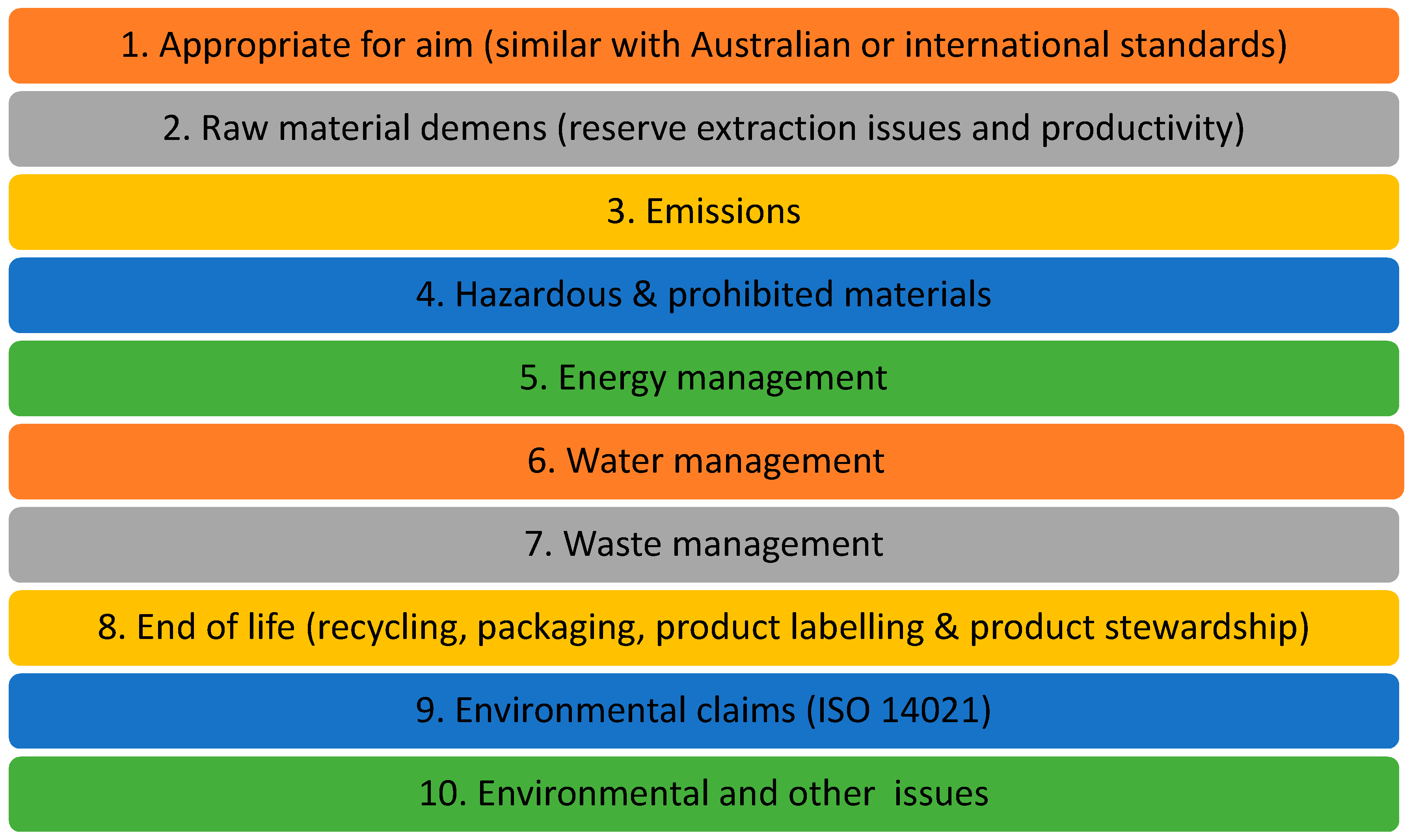 Sustainability 13 00012 g002