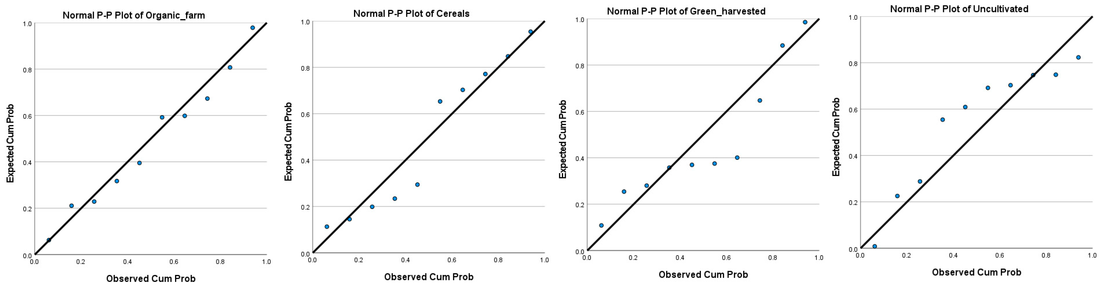 Sustainability 13 00012 g005