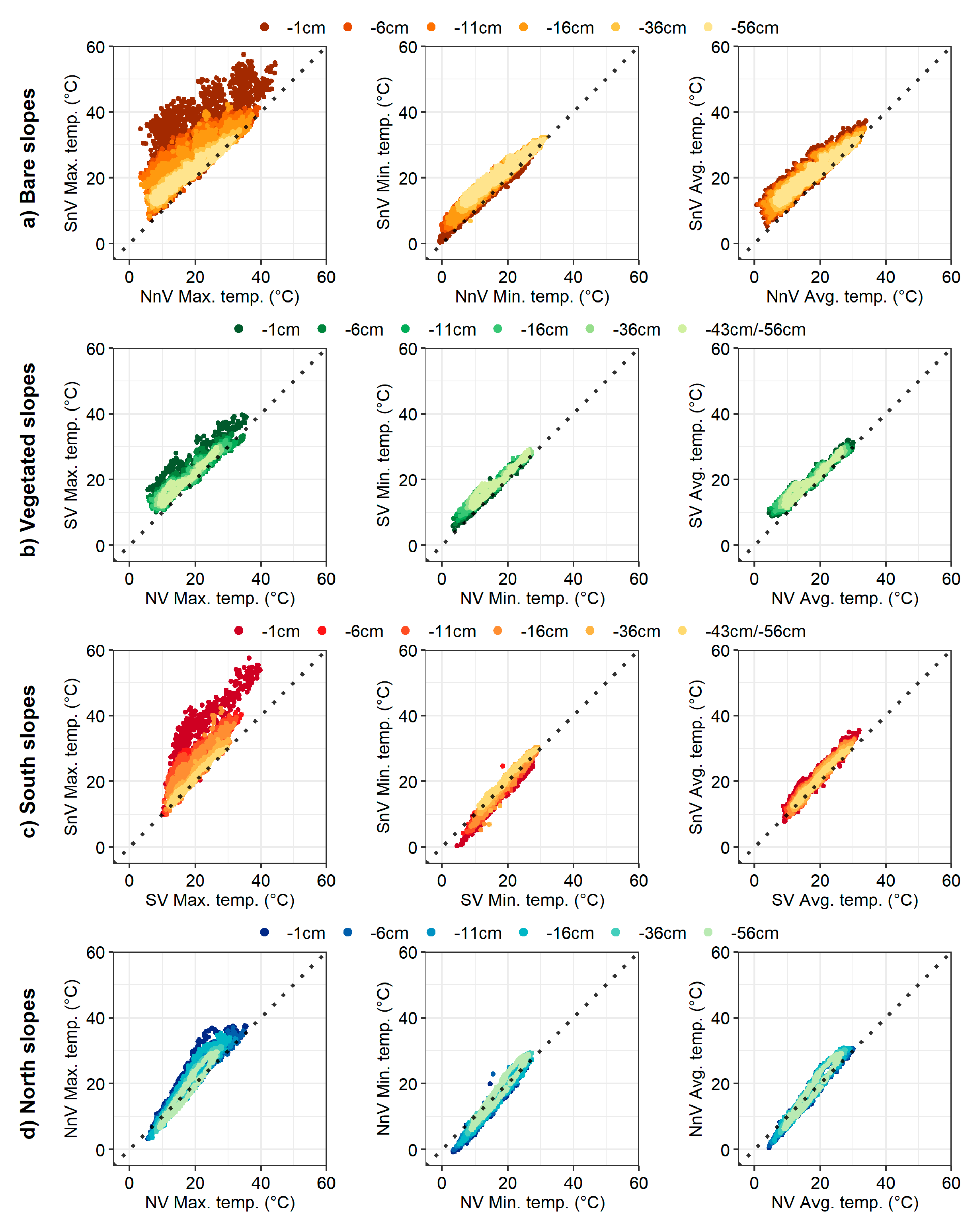 Sustainability 13 00014 g005