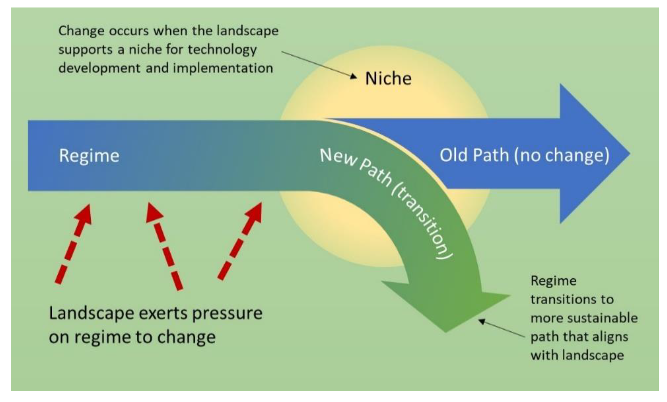 Sustainability 13 00015 g001