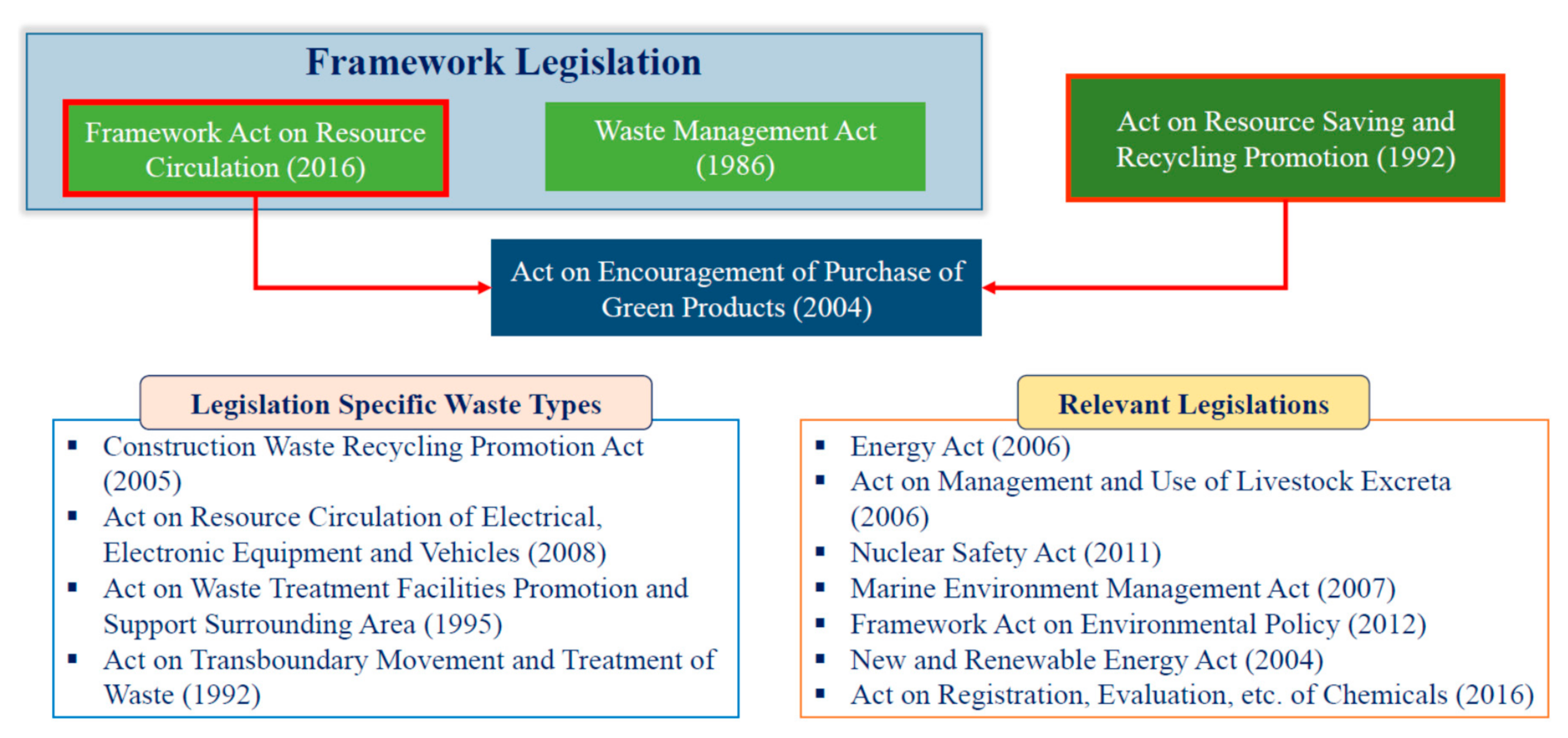 Sustainability 13 00017 g001