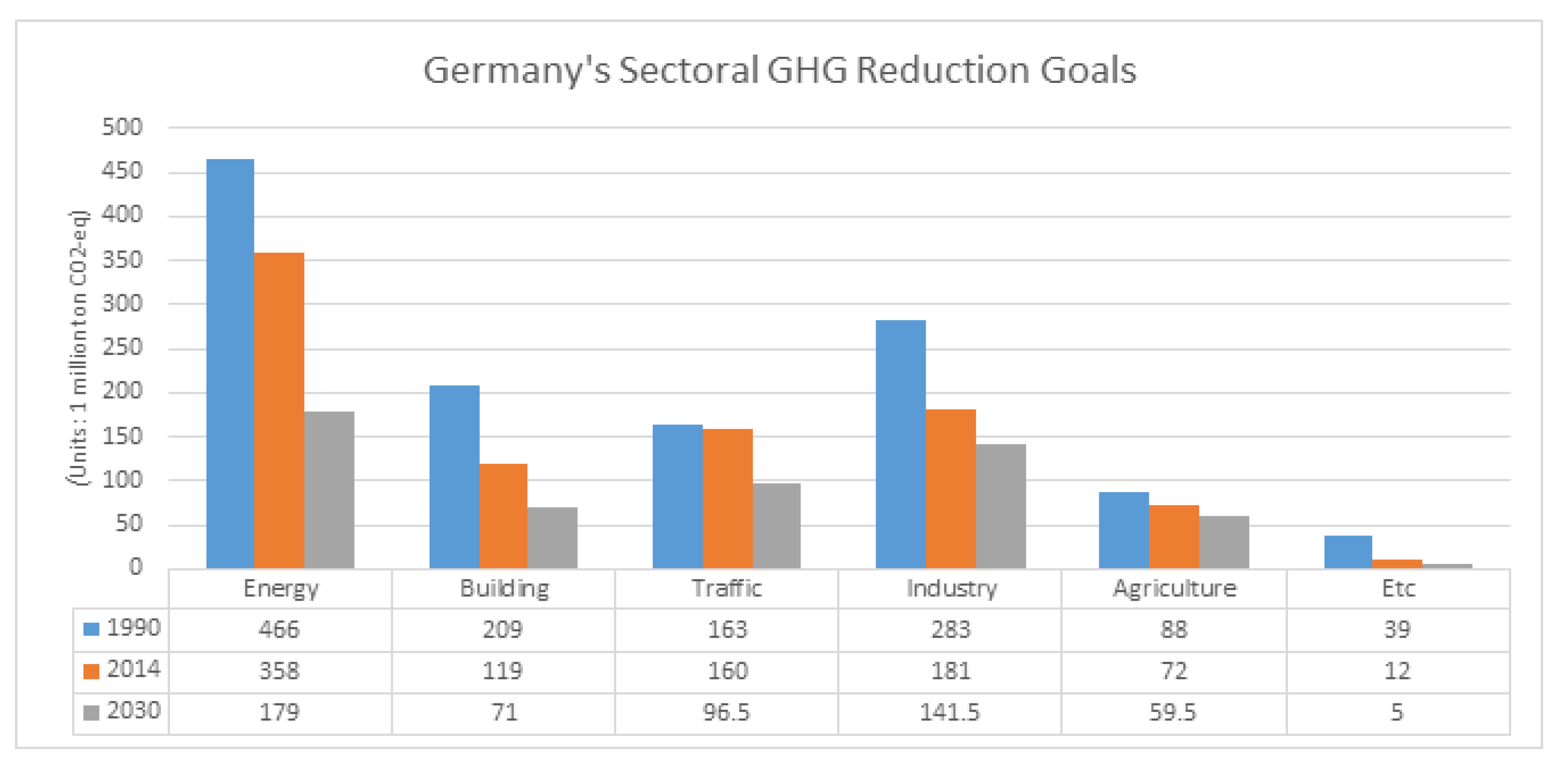 Sustainability 13 00019 g002