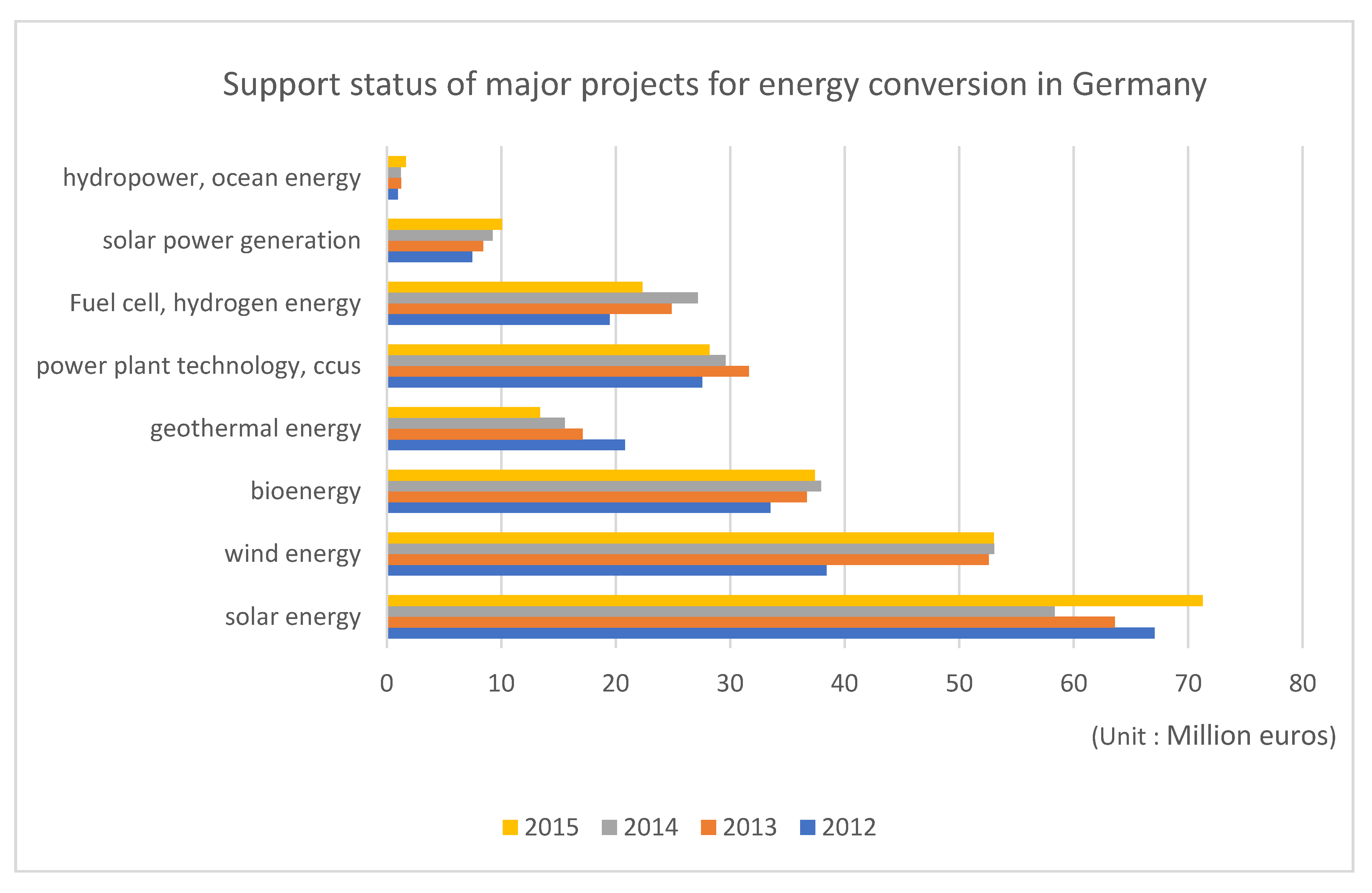 Sustainability 13 00019 g003