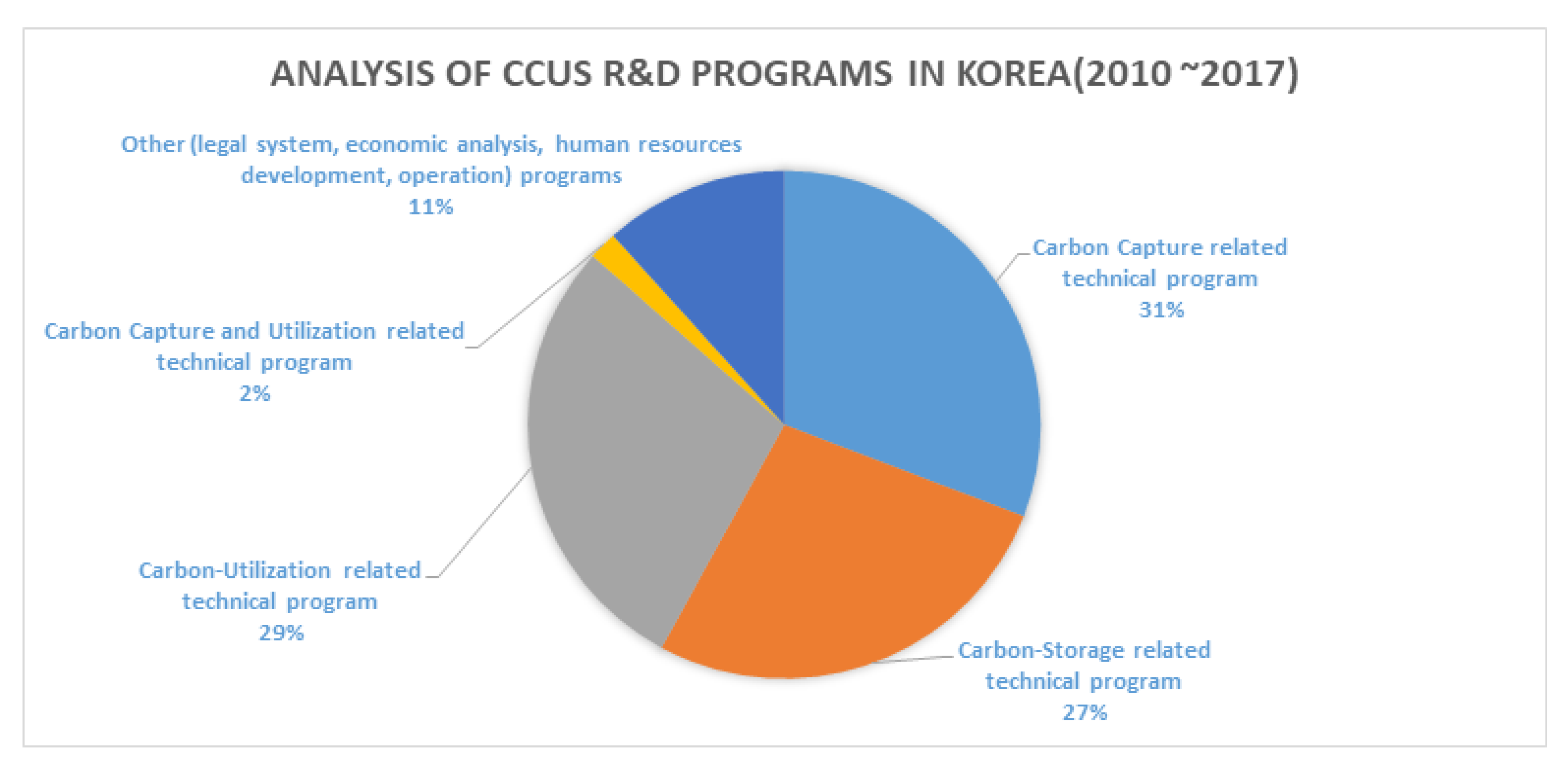 Sustainability 13 00019 g006