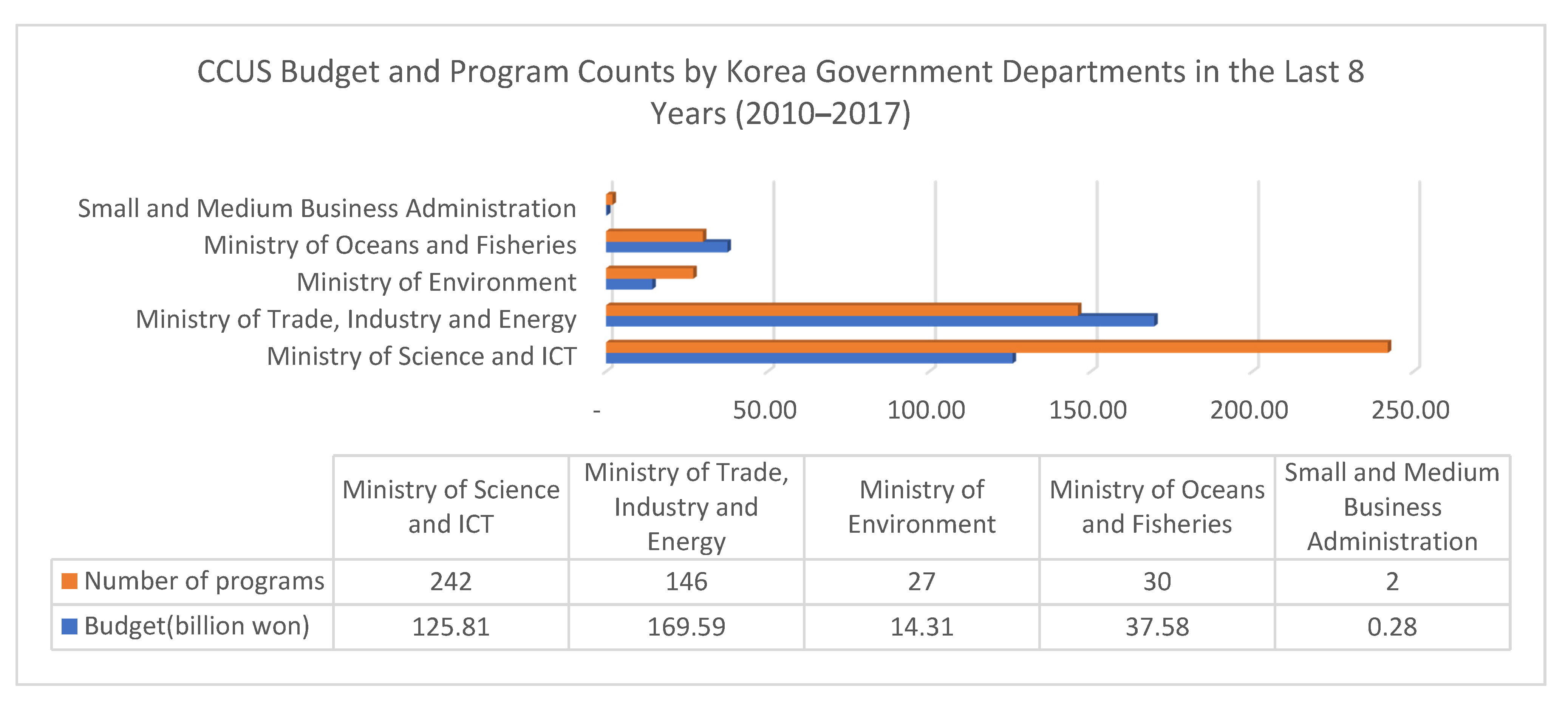 Sustainability 13 00019 g007