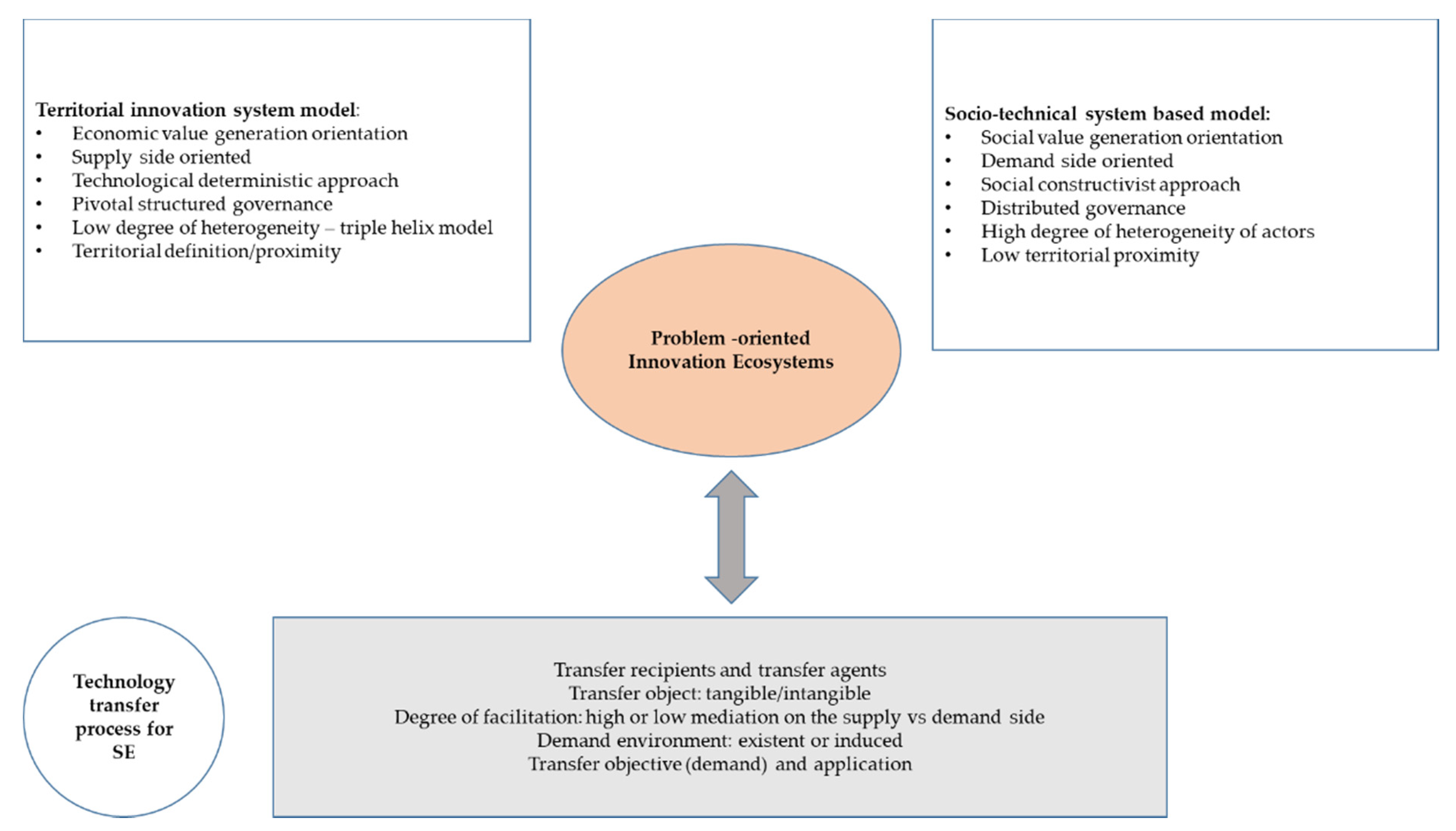 Sustainability 13 00020 g001