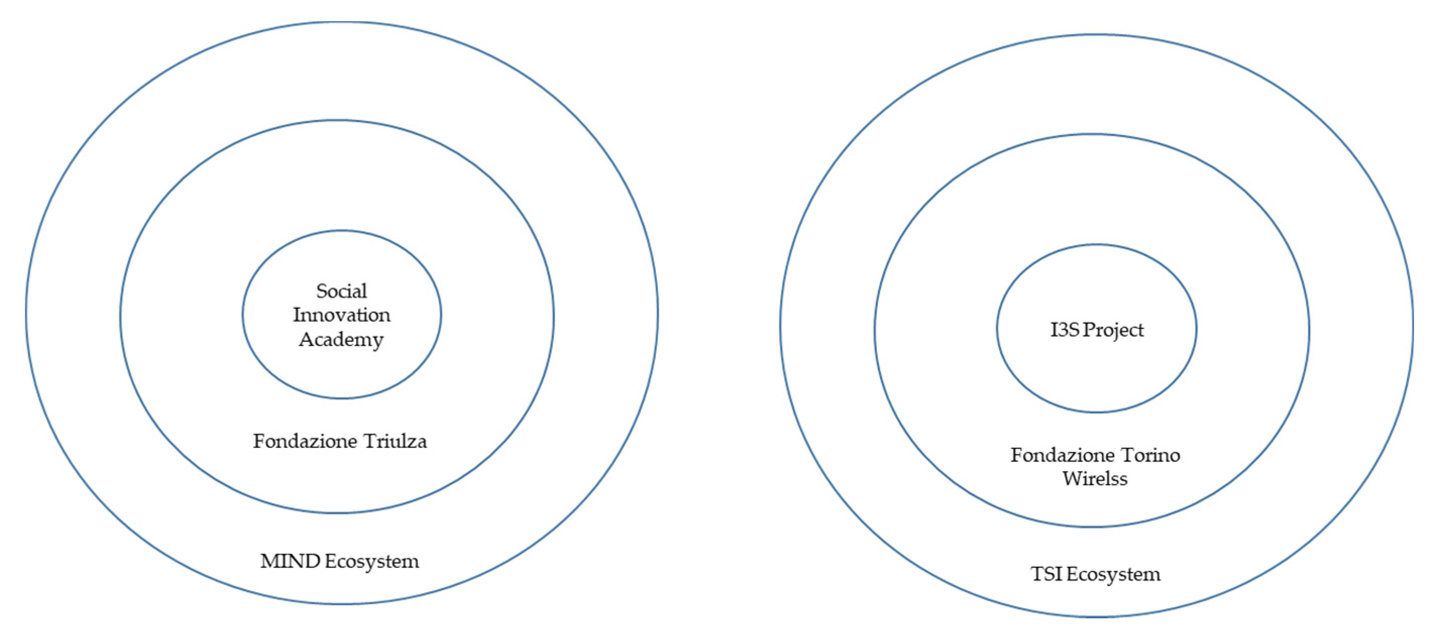 Sustainability 13 00020 g002